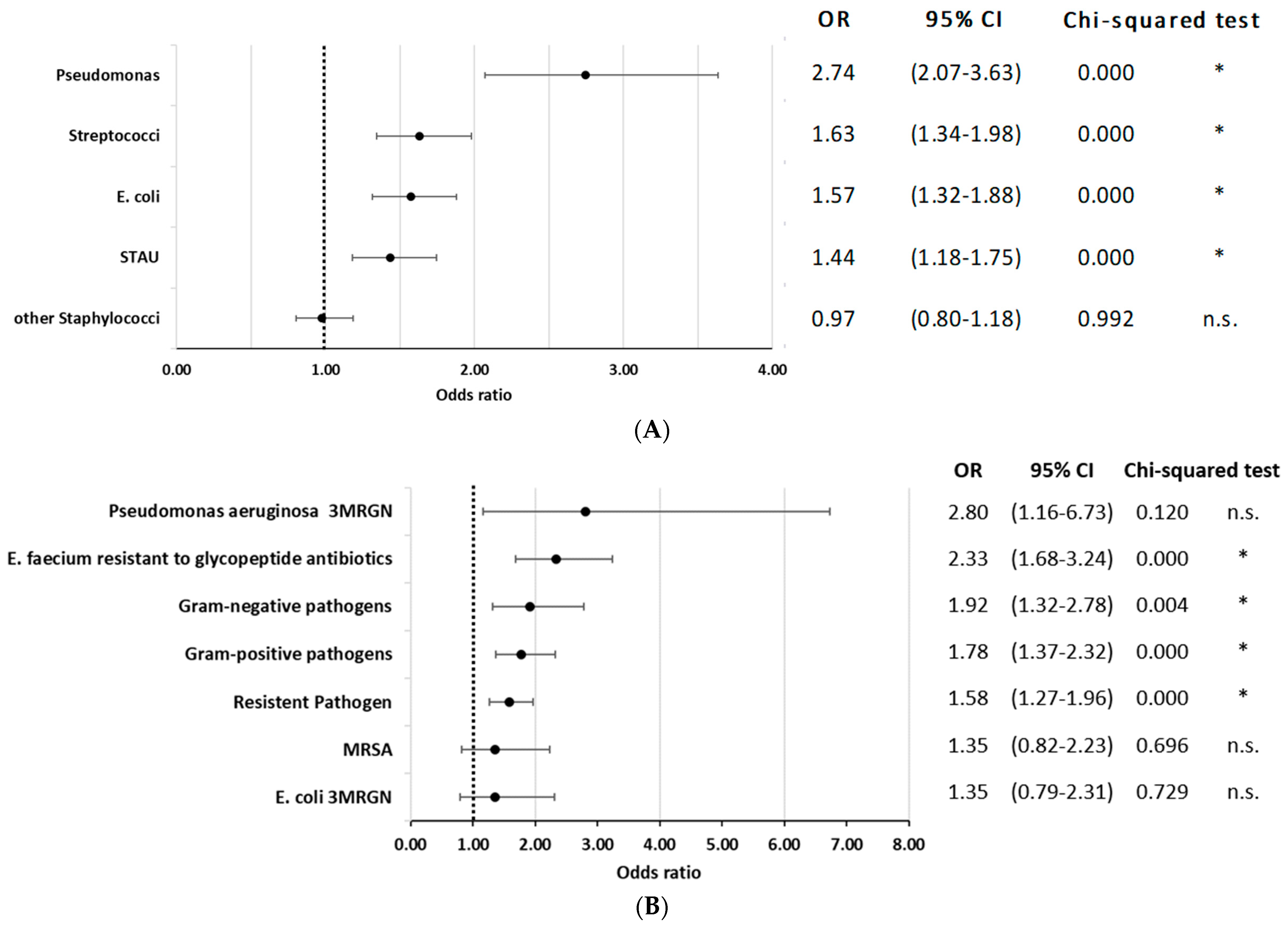 Jcm 12 04805 g004 Jcm 12 04805 g004