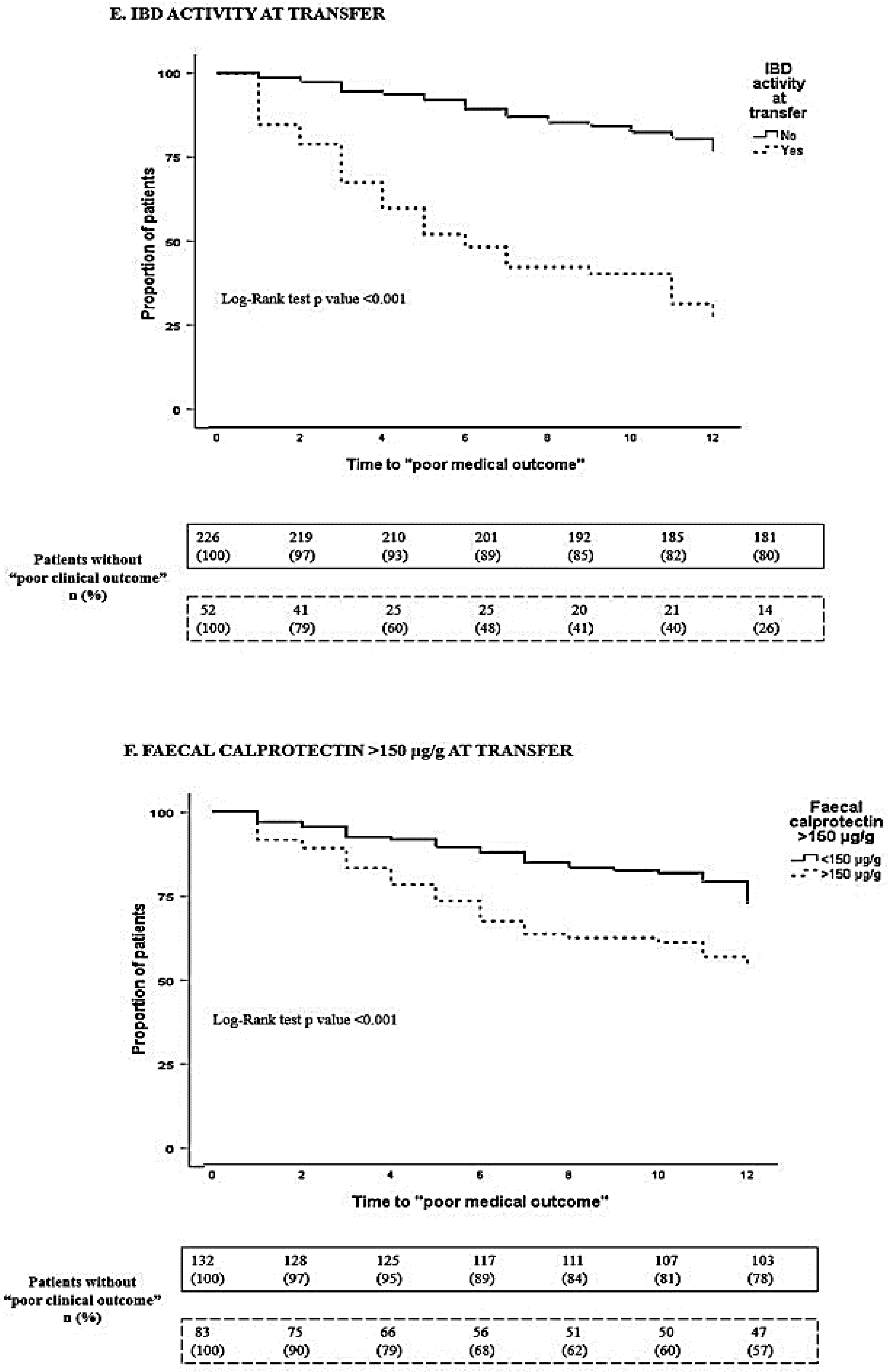 Jcm 12 04813 g002c Jcm 12 04813 g002c