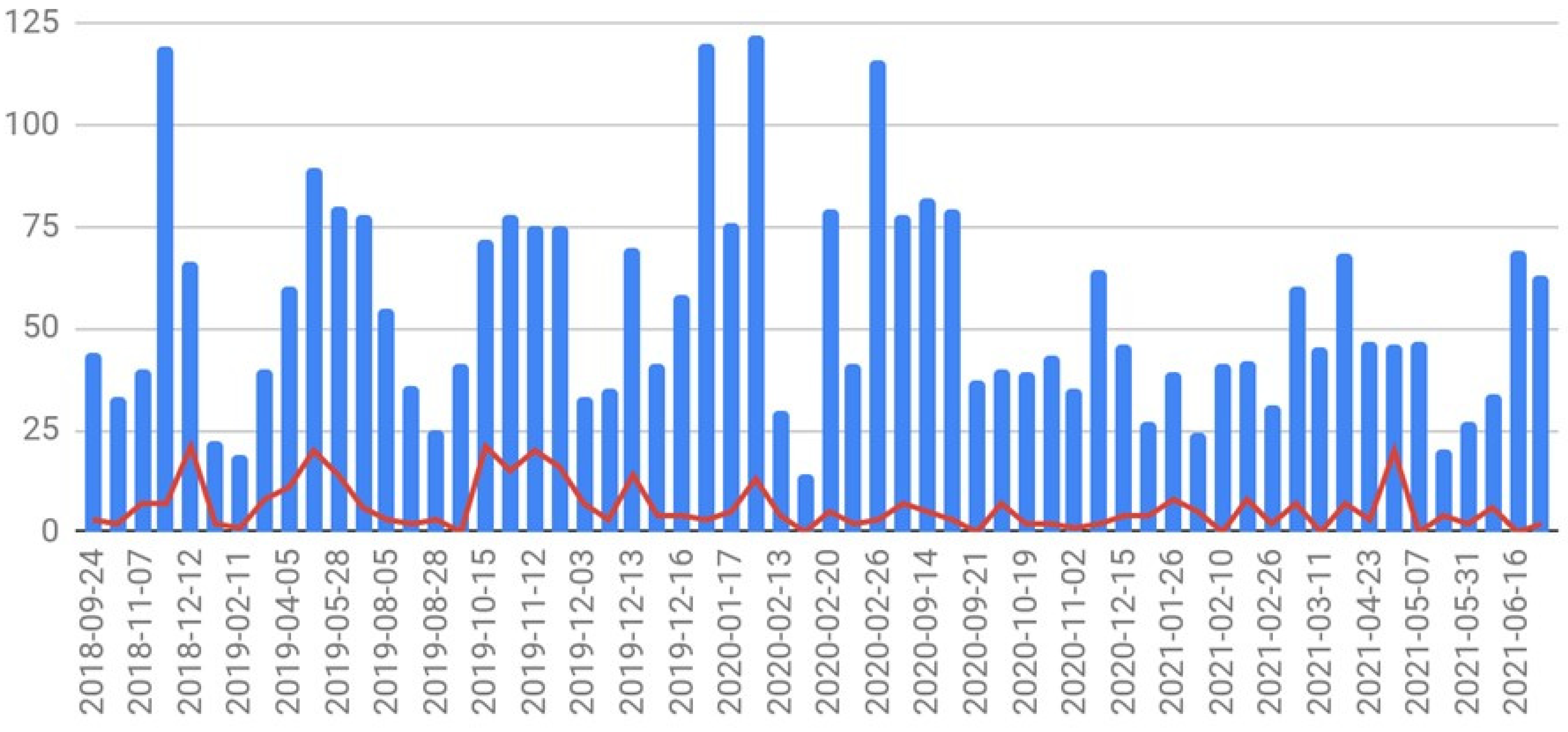 Jcm 12 04819 g001 Jcm 12 04819 g001