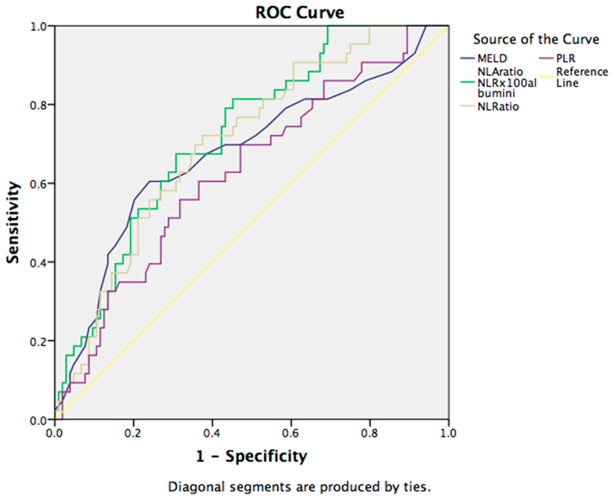 Jcm 12 04820 g001 Jcm 12 04820 g001