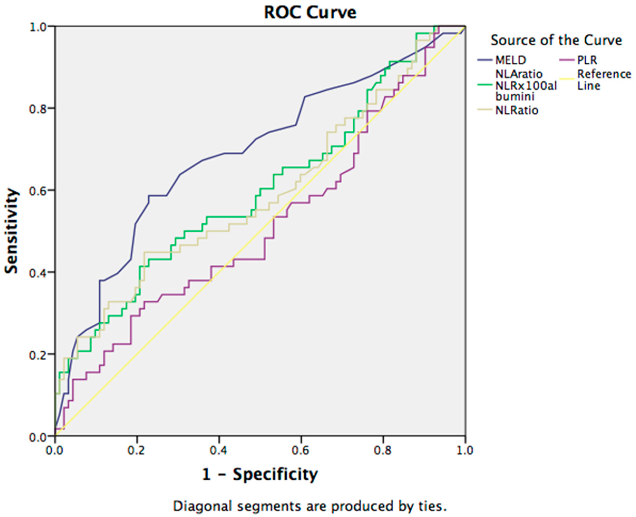 Jcm 12 04820 g002 Jcm 12 04820 g002