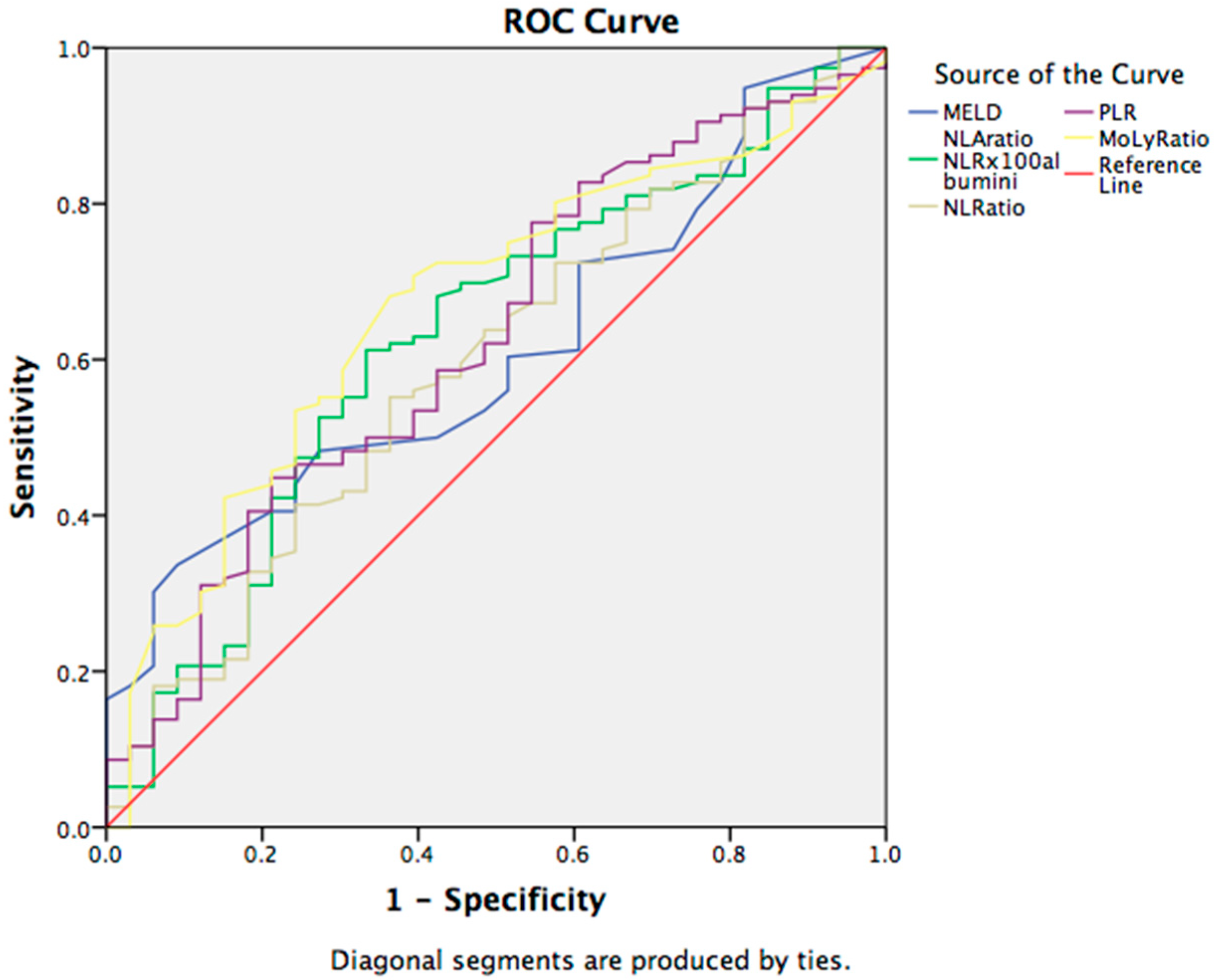 Jcm 12 04820 g003 Jcm 12 04820 g003