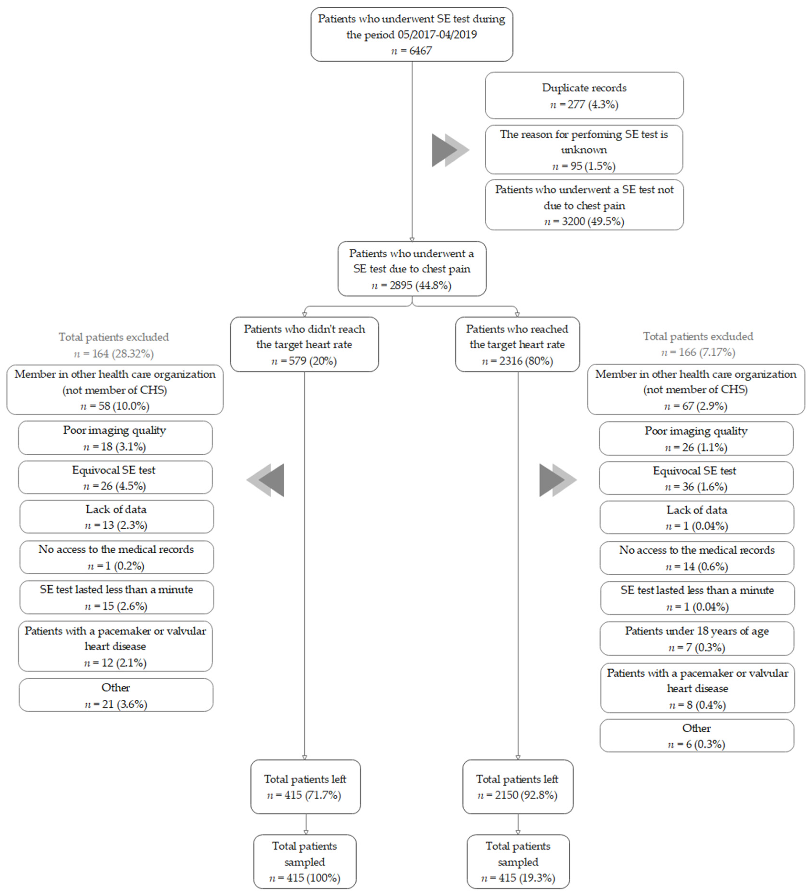 Jcm 12 04832 g001 Jcm 12 04832 g001