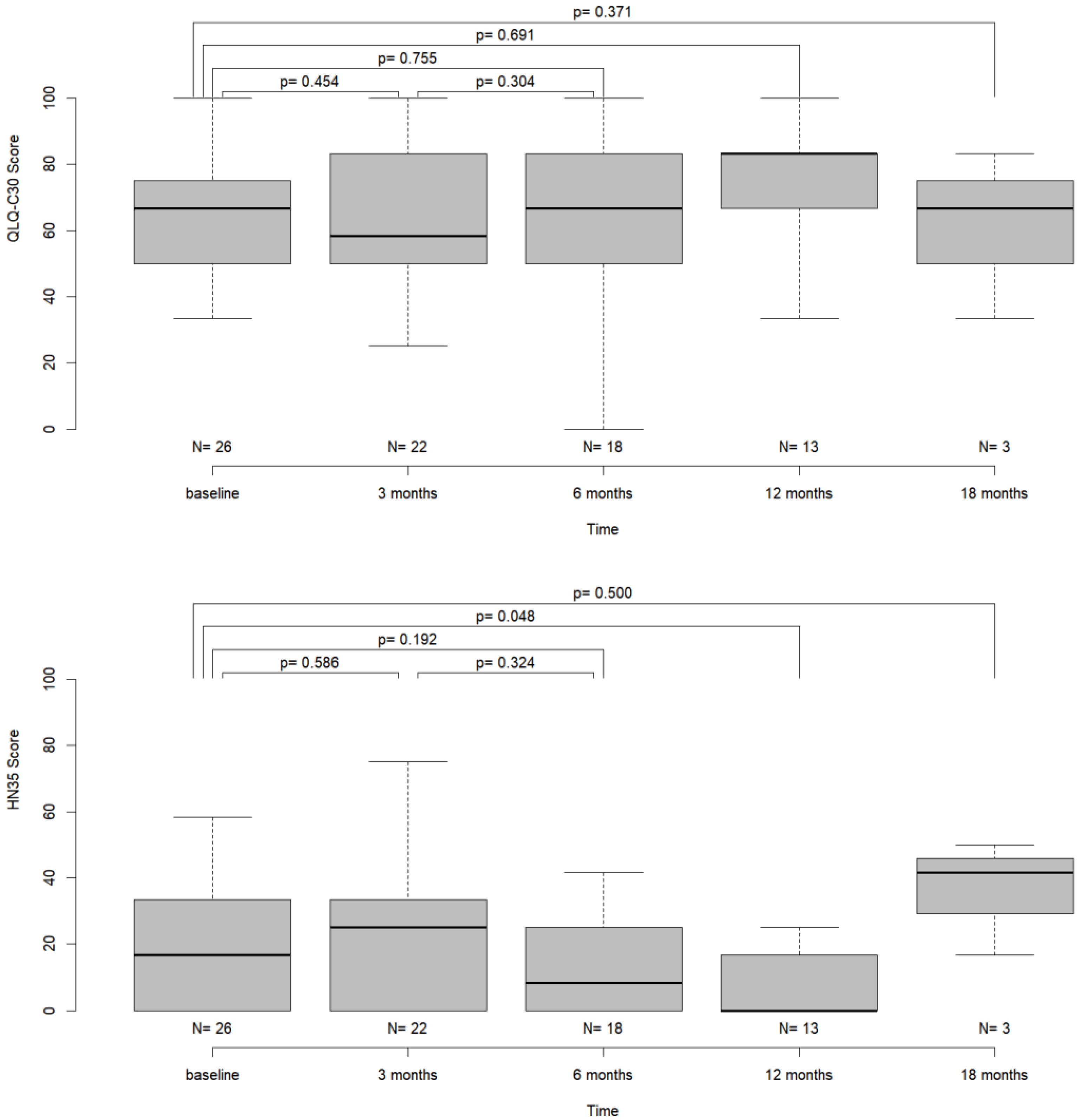 Jcm 12 04833 g004 Jcm 12 04833 g004