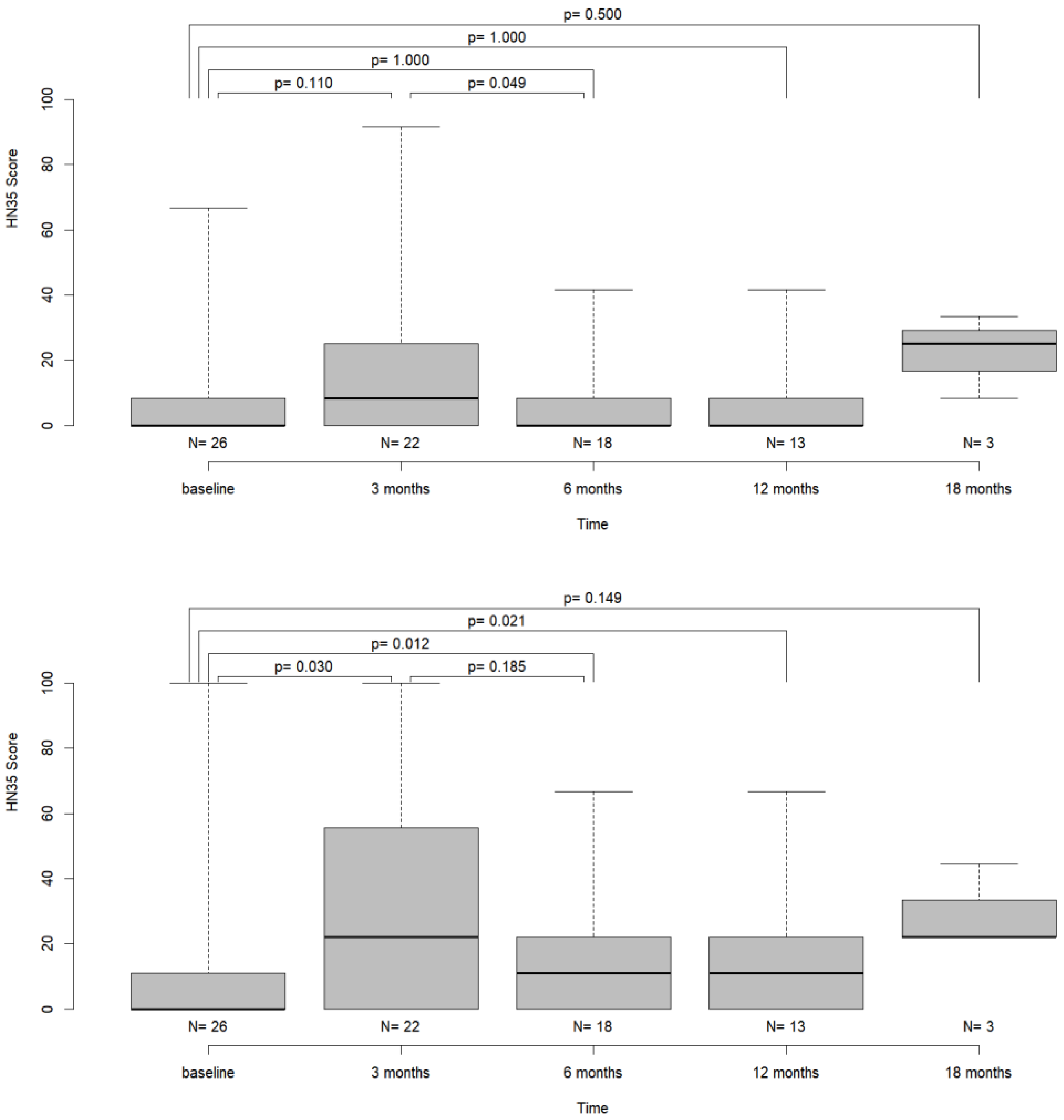 Jcm 12 04833 g005 Jcm 12 04833 g005