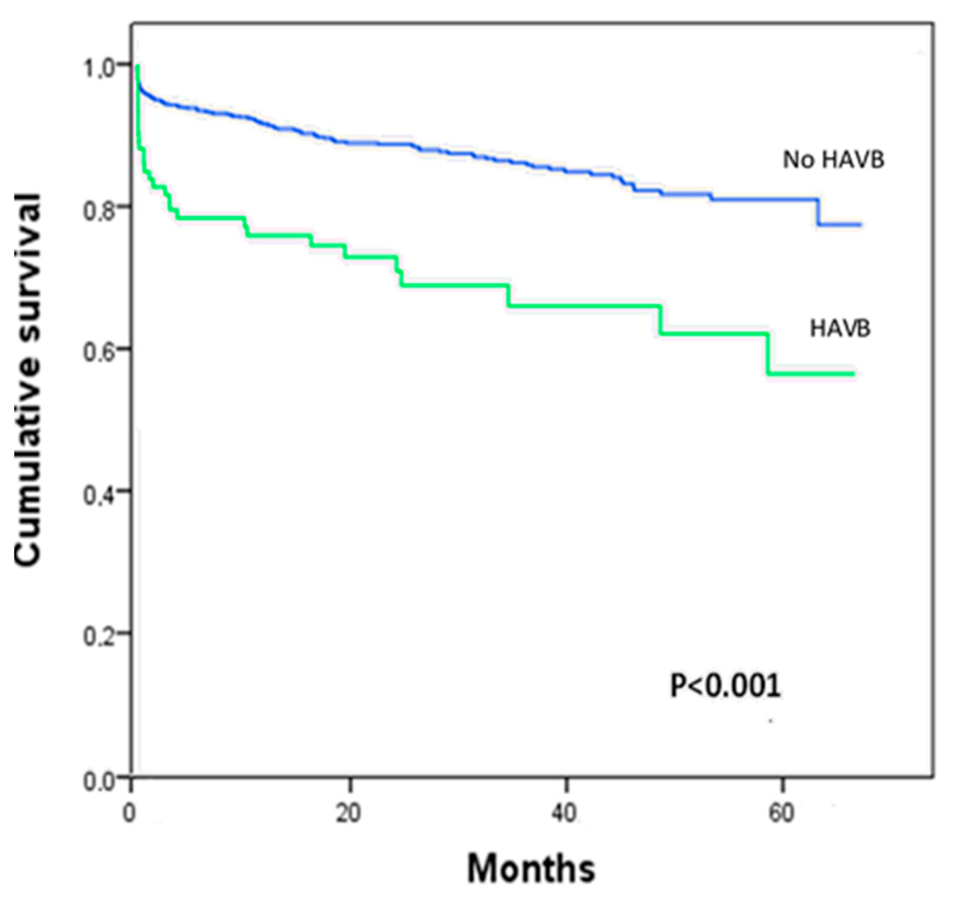 Jcm 12 04834 g002 Jcm 12 04834 g002