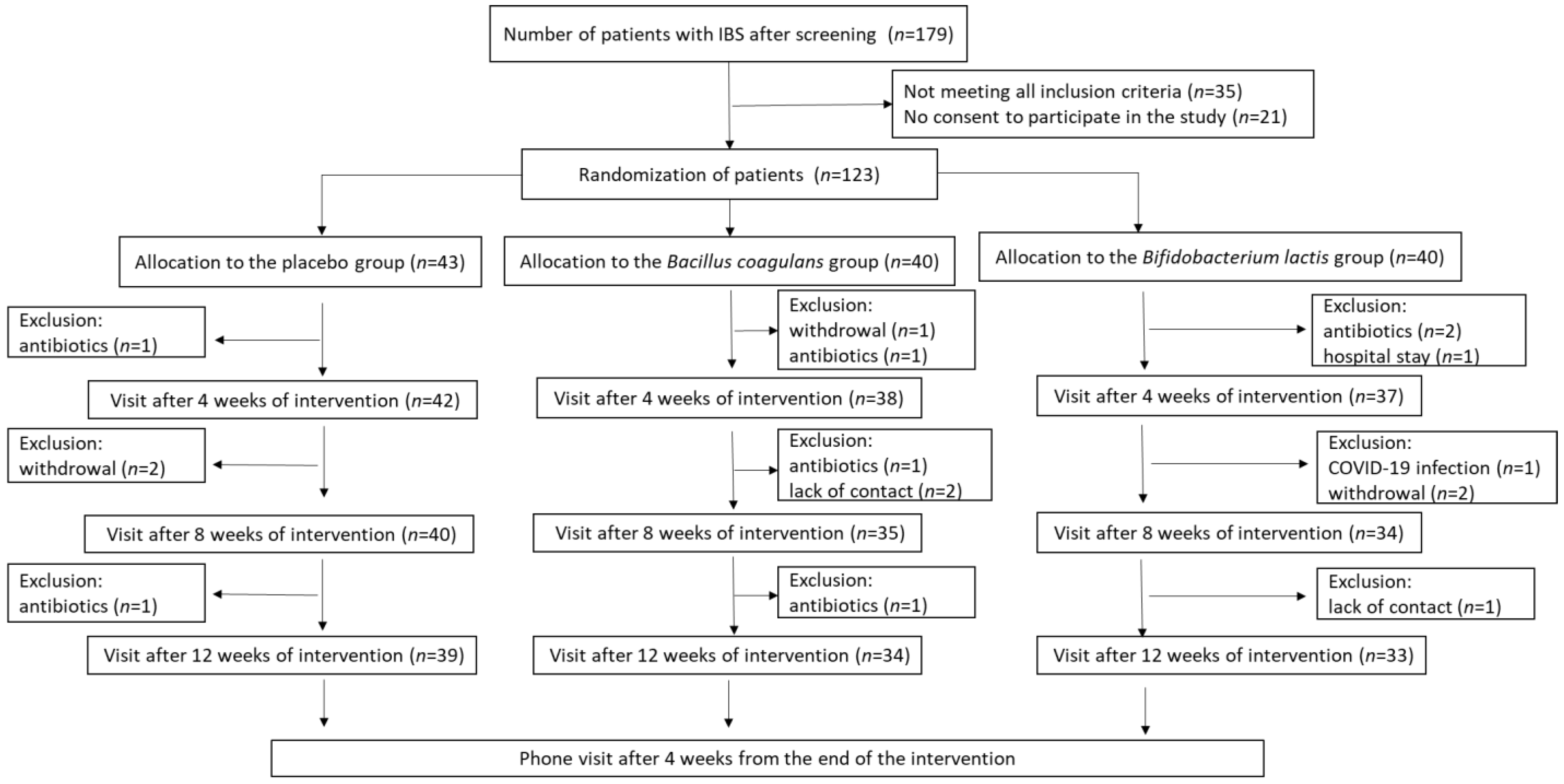 Jcm 12 04838 g001 Jcm 12 04838 g001