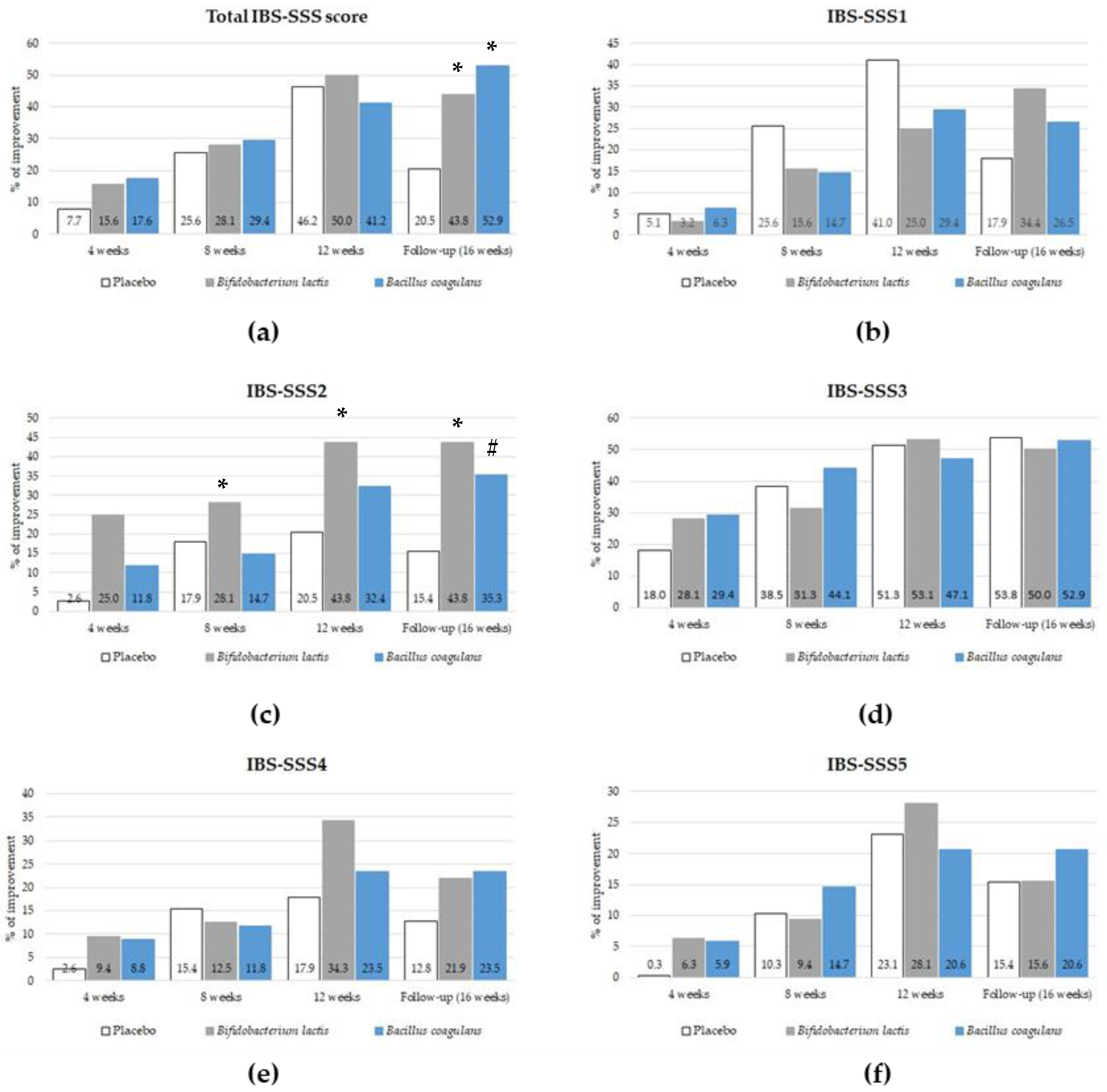 Jcm 12 04838 g002 Jcm 12 04838 g002