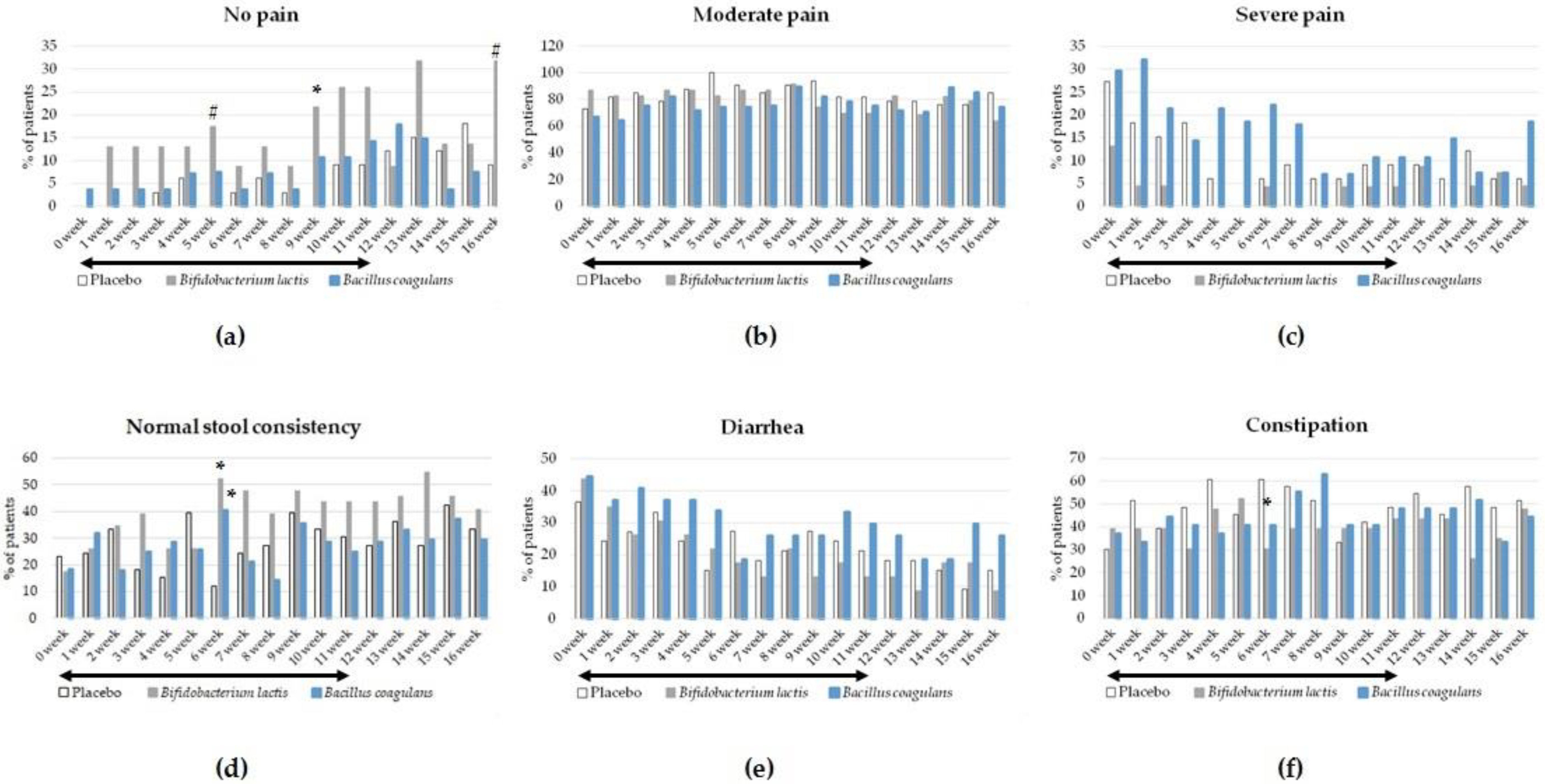 Jcm 12 04838 g003 Jcm 12 04838 g003