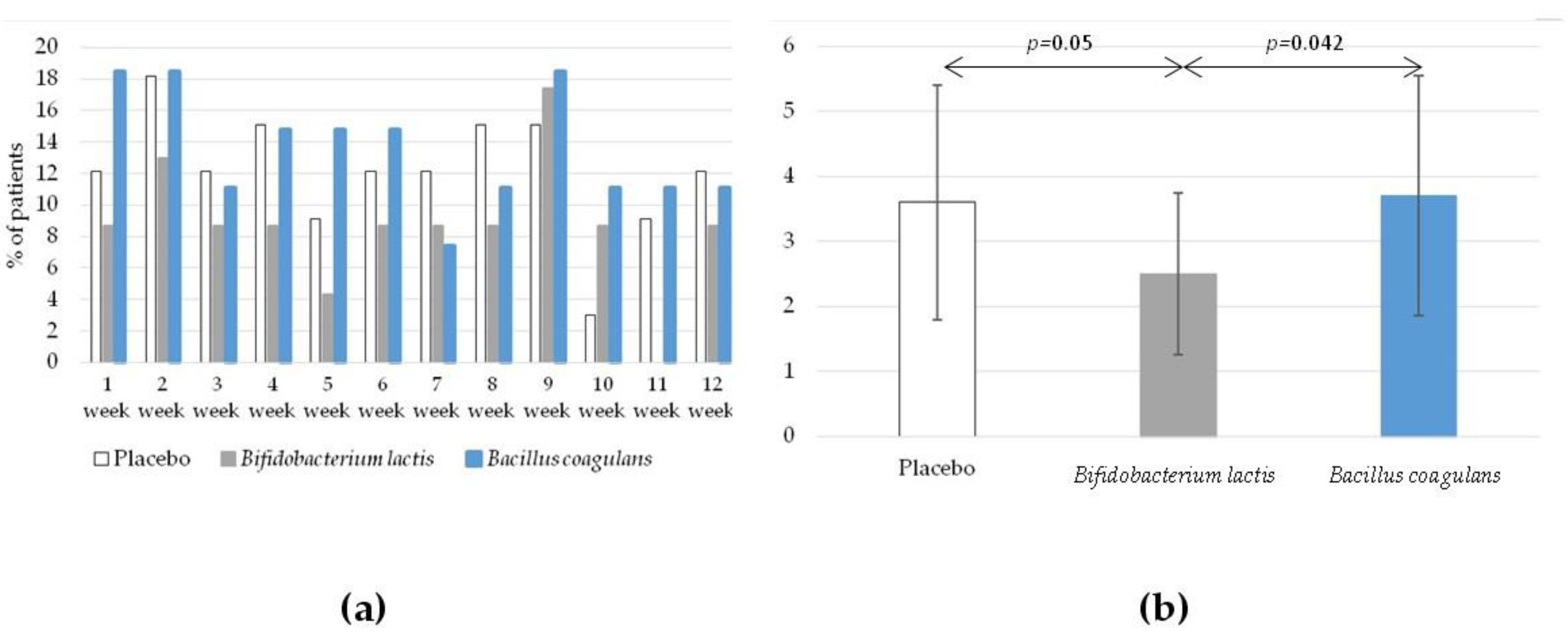 Jcm 12 04838 g004 Jcm 12 04838 g004