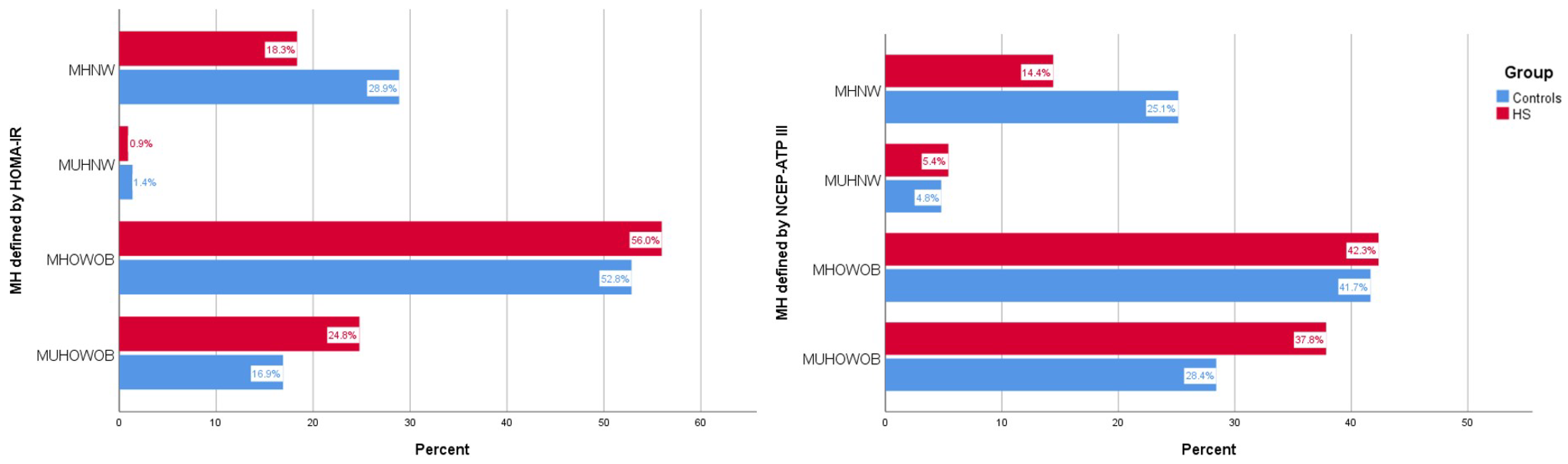 Jcm 12 04847 g001 Jcm 12 04847 g001
