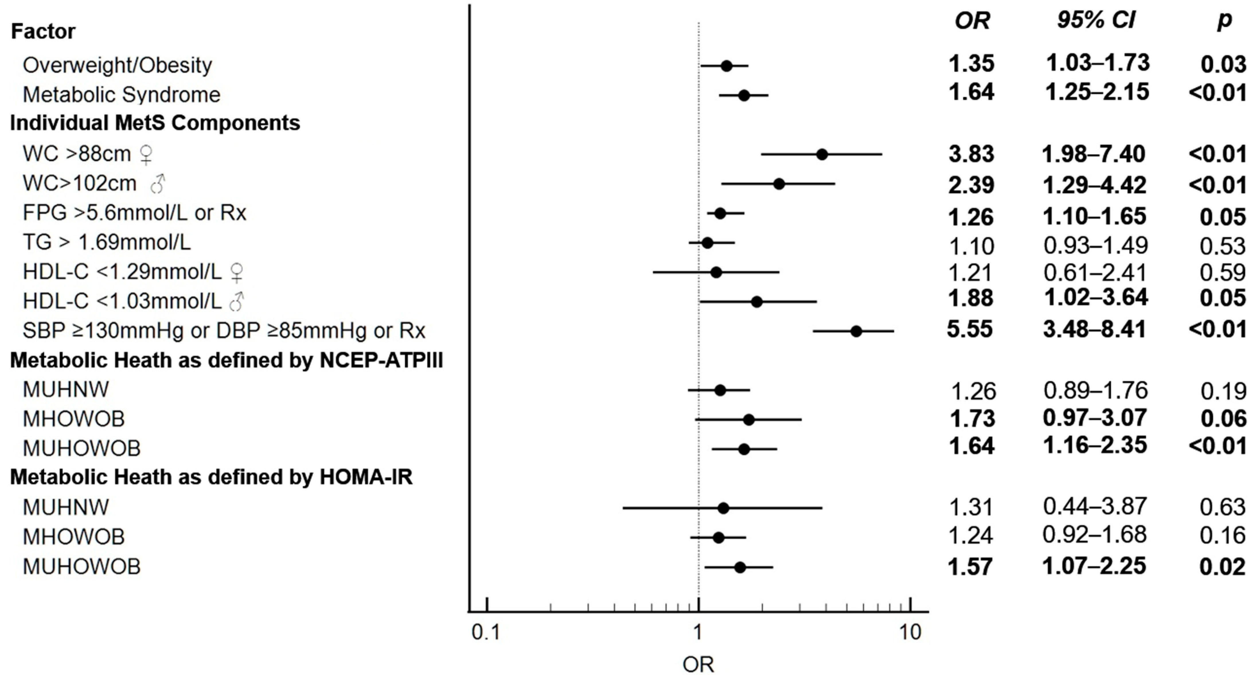 Jcm 12 04847 g002 Jcm 12 04847 g002