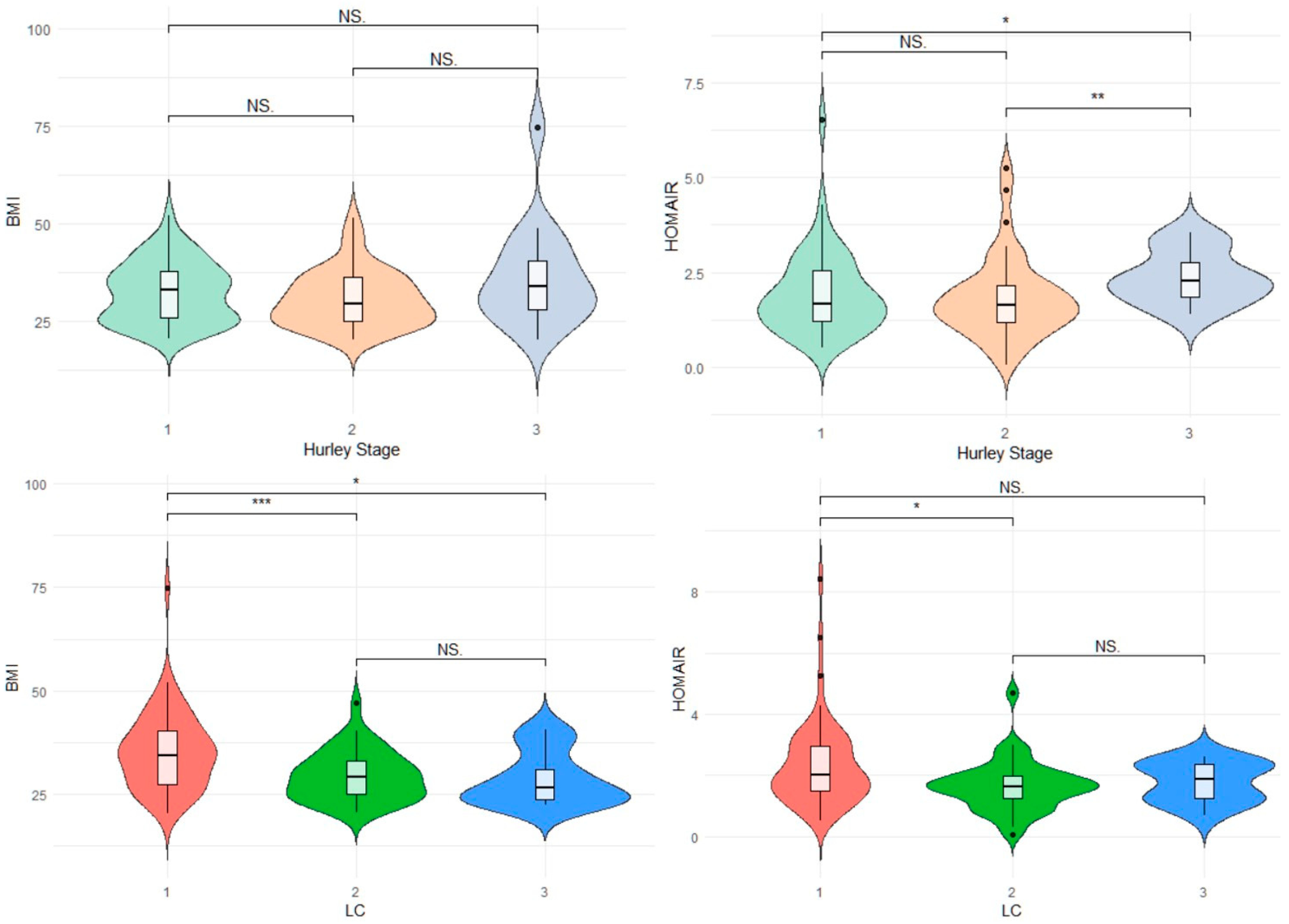 Jcm 12 04847 g003 Jcm 12 04847 g003