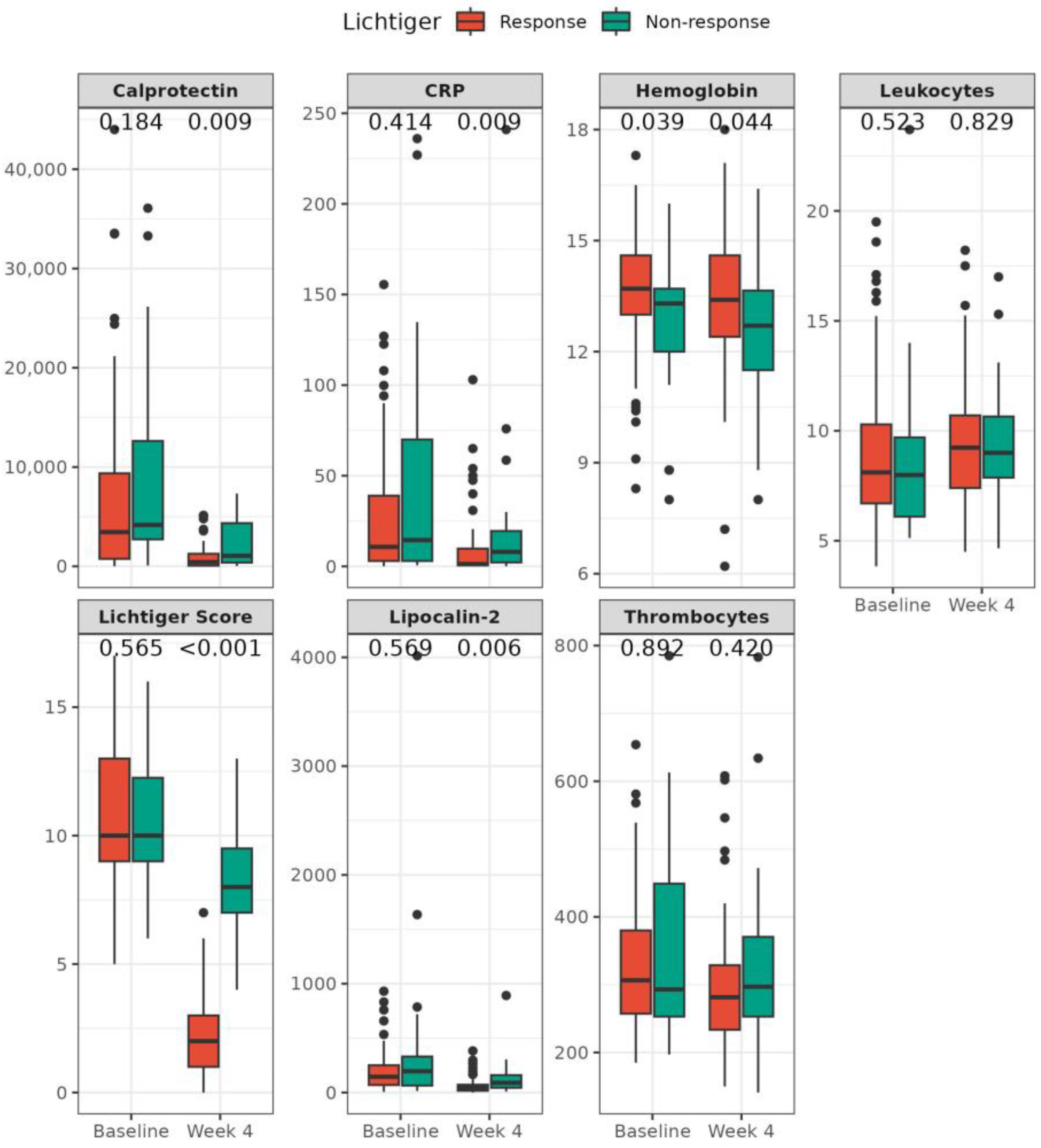 Jcm 12 04853 g002 Jcm 12 04853 g002