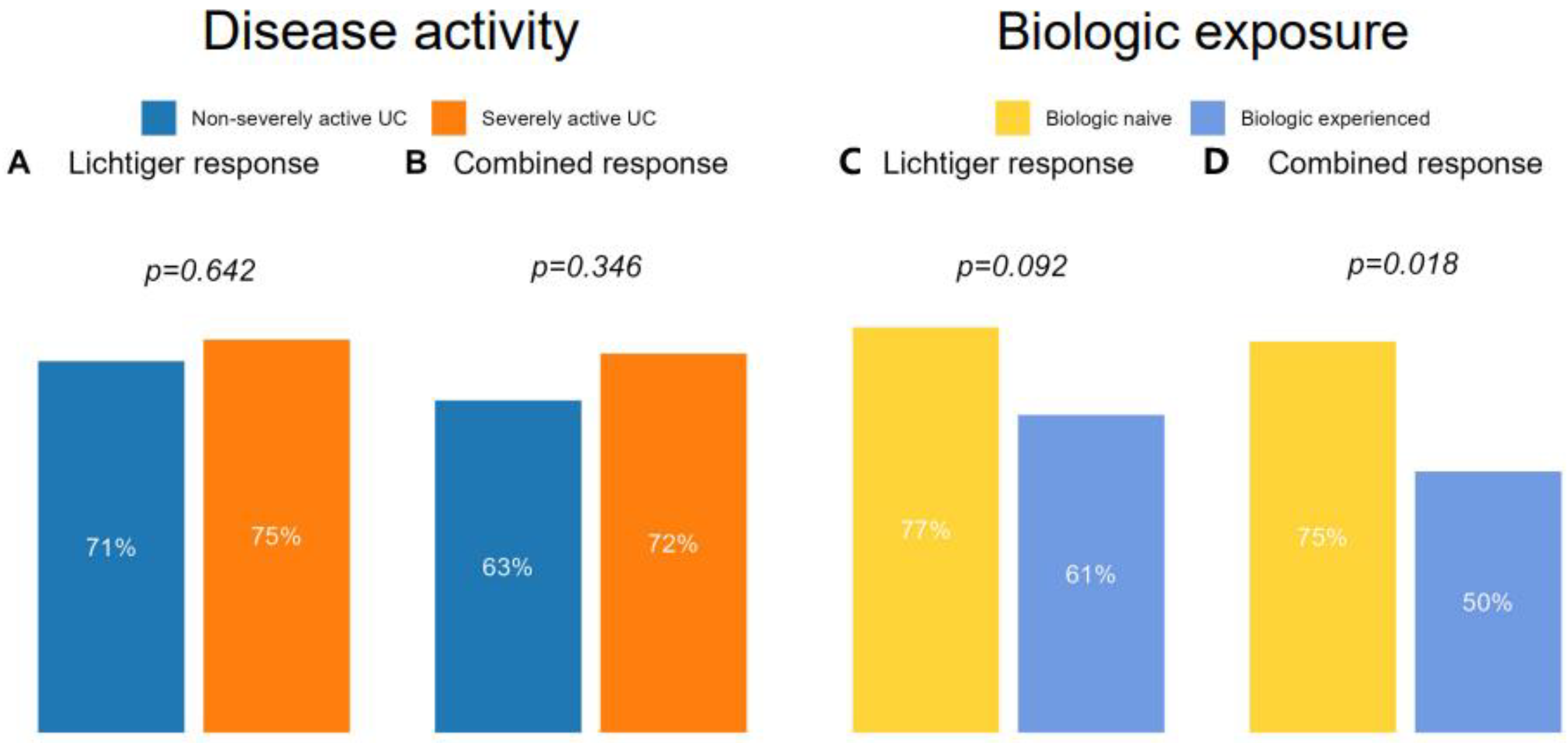 Jcm 12 04853 g003 Jcm 12 04853 g003