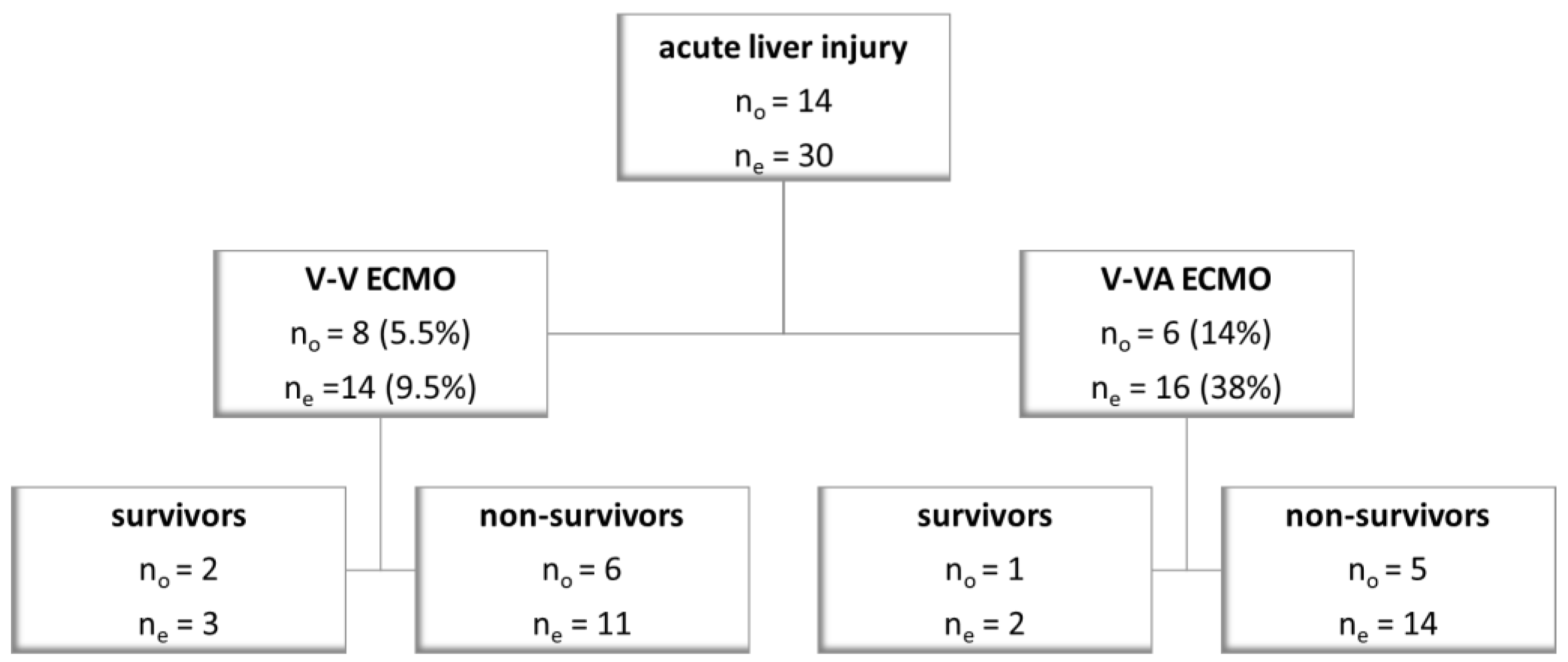 Jcm 12 04860 g001 Jcm 12 04860 g001