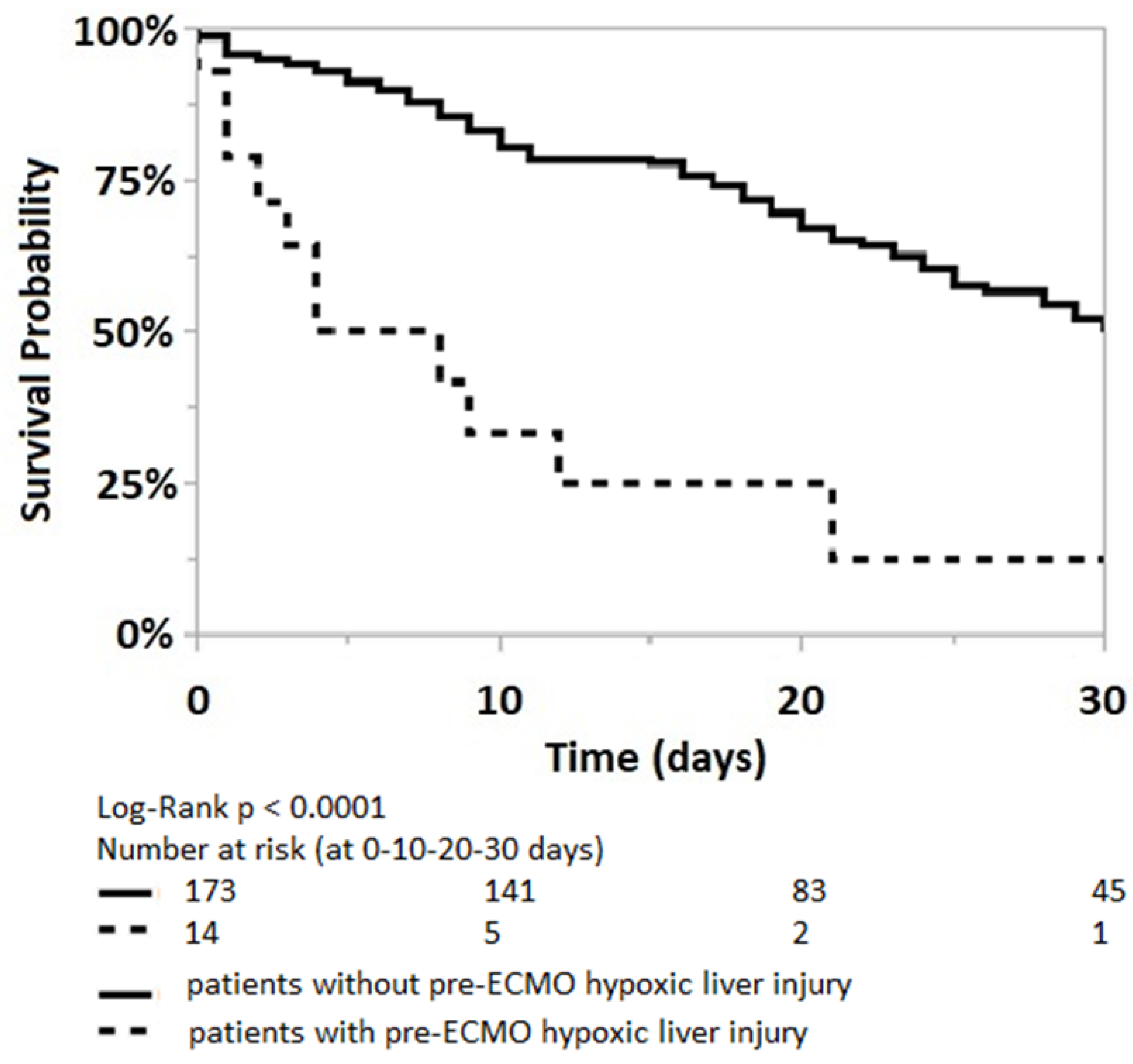 Jcm 12 04860 g0a1 Jcm 12 04860 g0a1