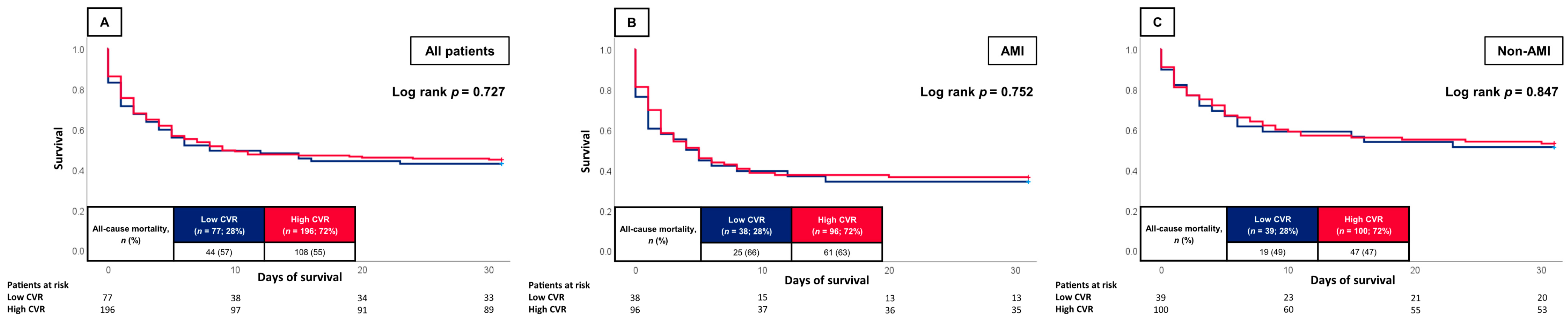 Jcm 12 04870 g001 Jcm 12 04870 g001