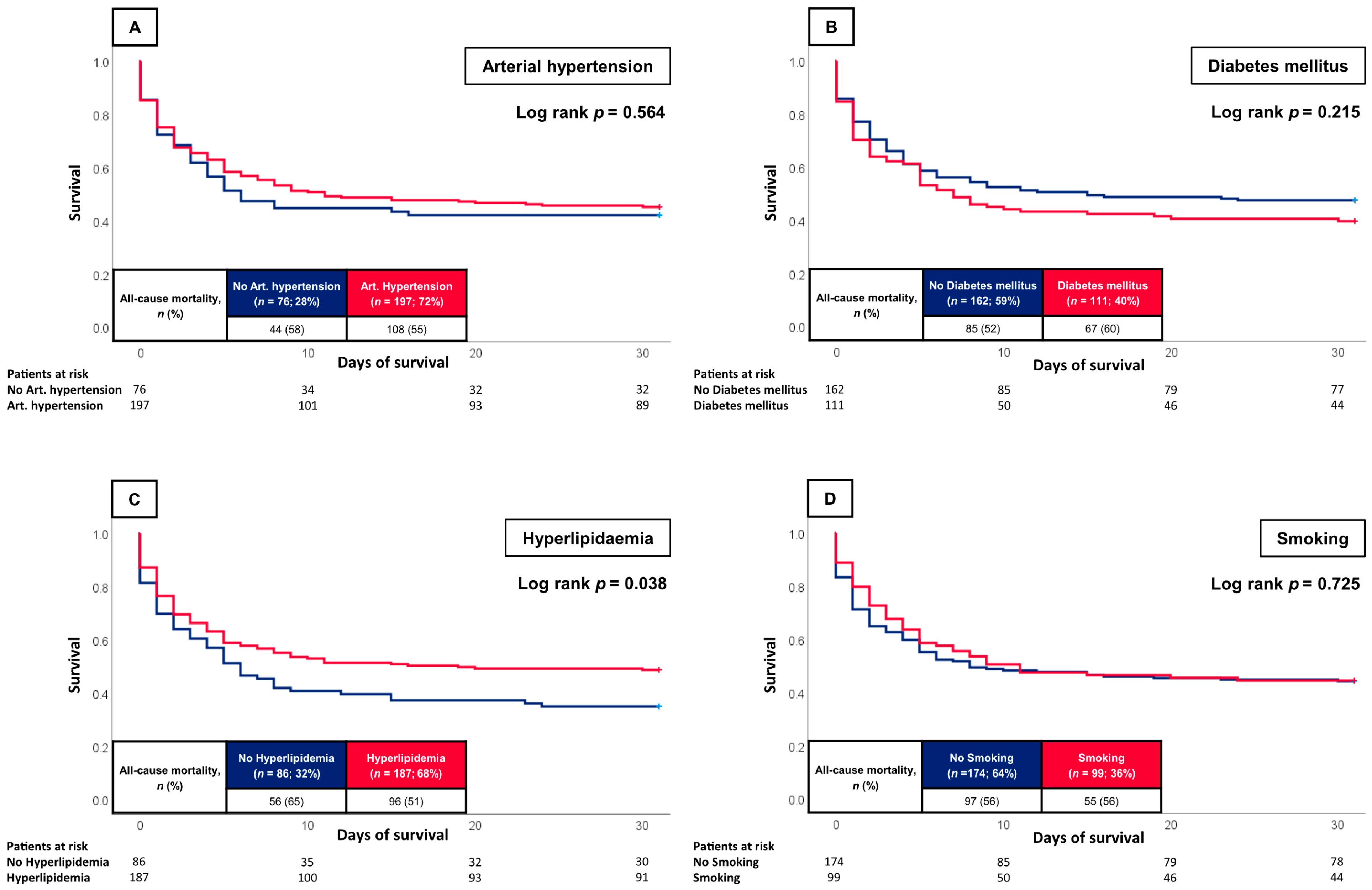 Jcm 12 04870 g002 Jcm 12 04870 g002