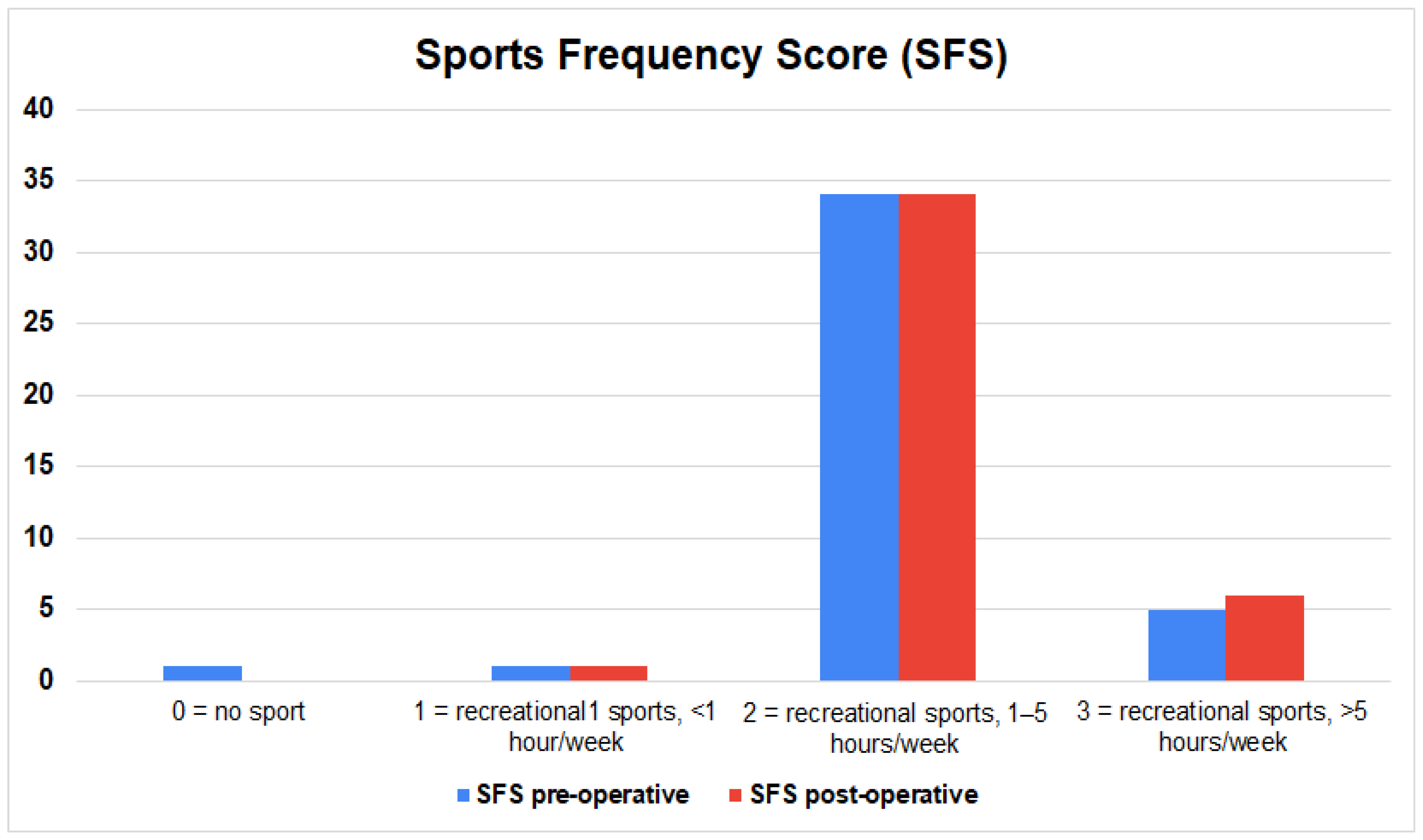 Jcm 12 04872 g003 Jcm 12 04872 g003