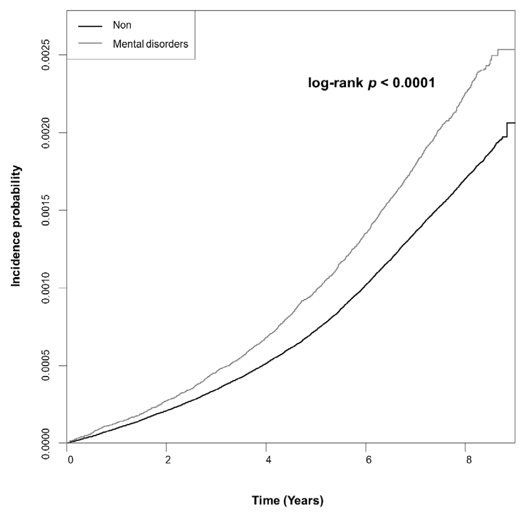 Jcm 12 04874 g002 Jcm 12 04874 g002