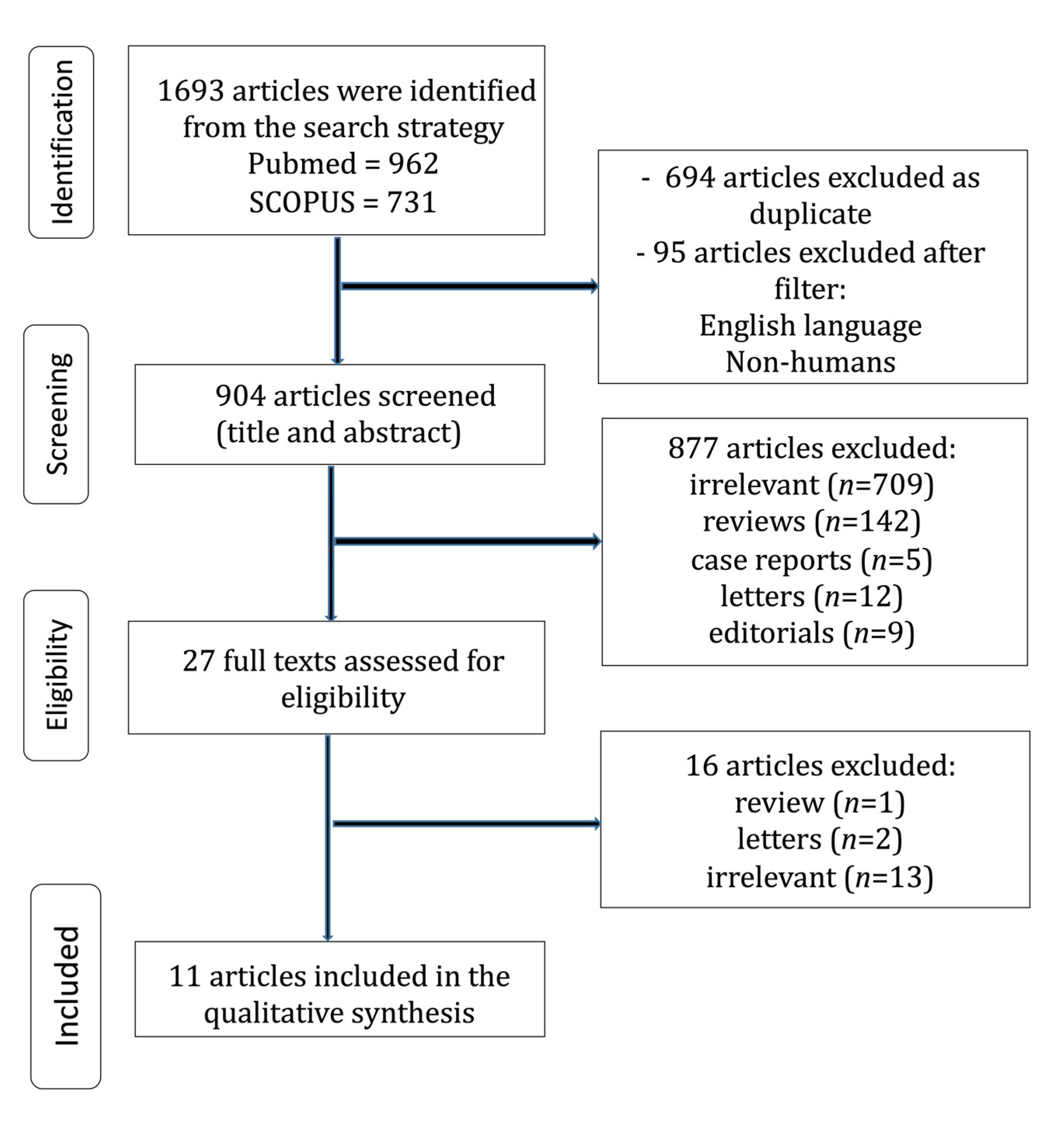 Jcm 12 04876 g001 Jcm 12 04876 g001