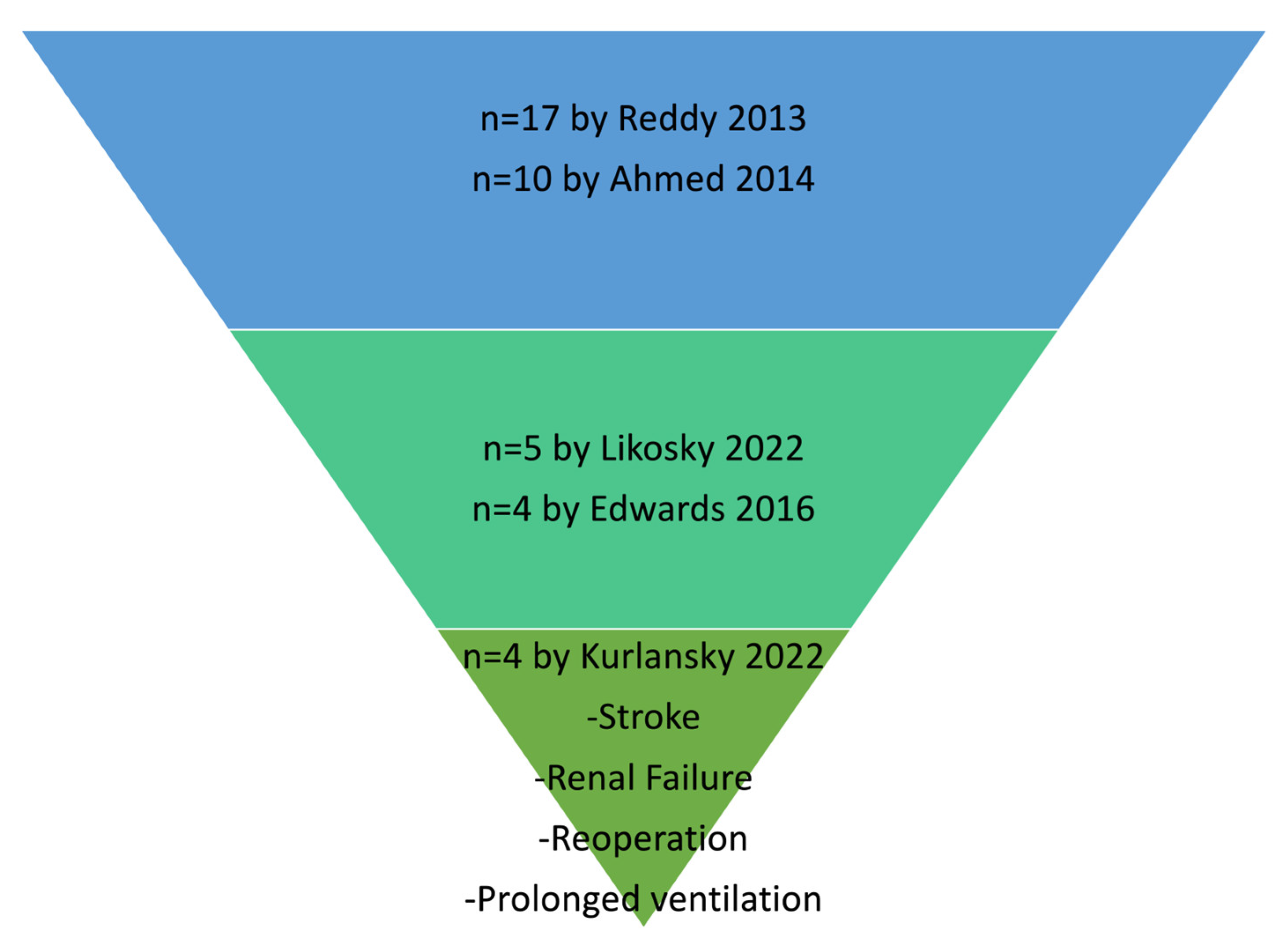 Jcm 12 04876 g003 Jcm 12 04876 g003