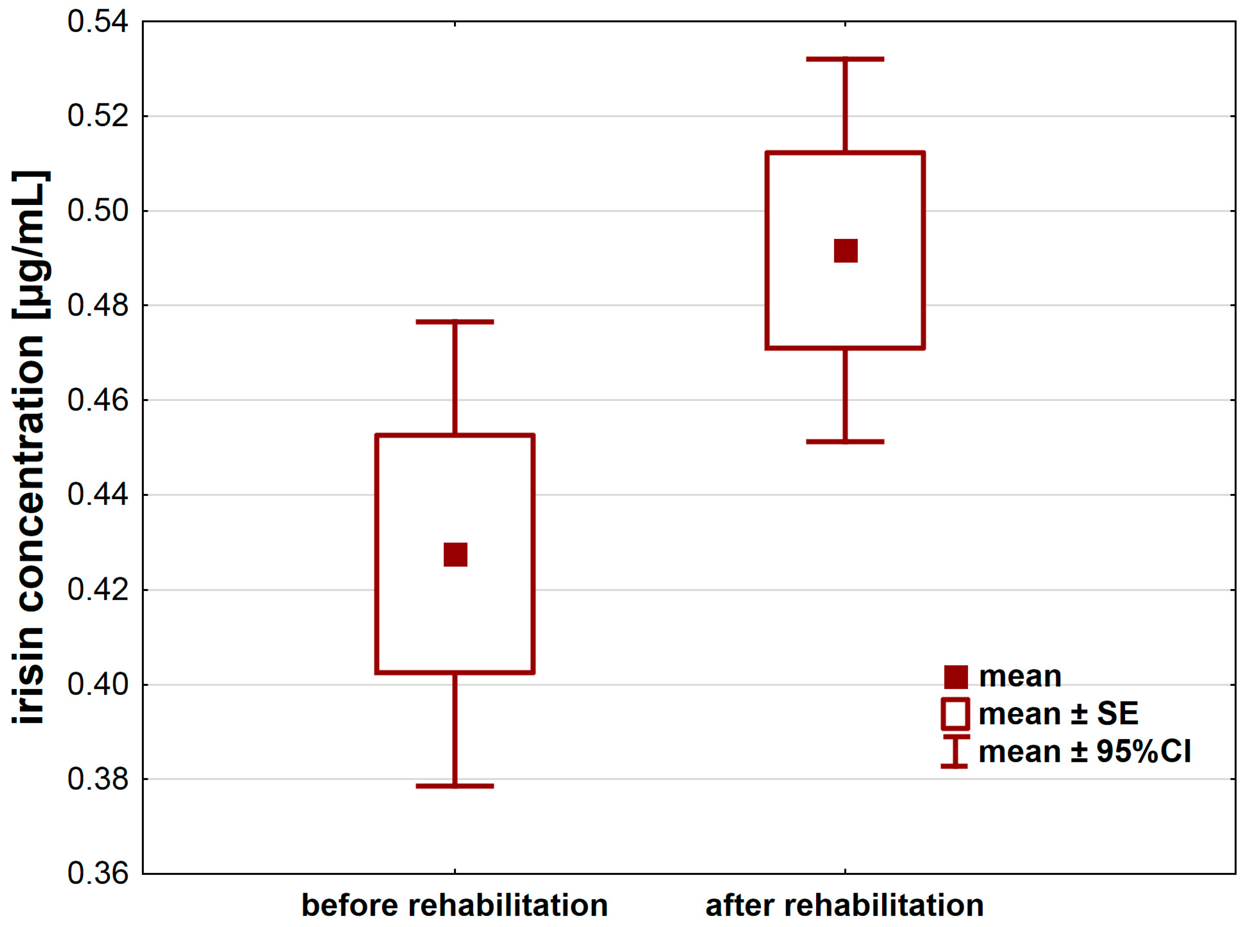 Jcm 12 04881 g001 Jcm 12 04881 g001