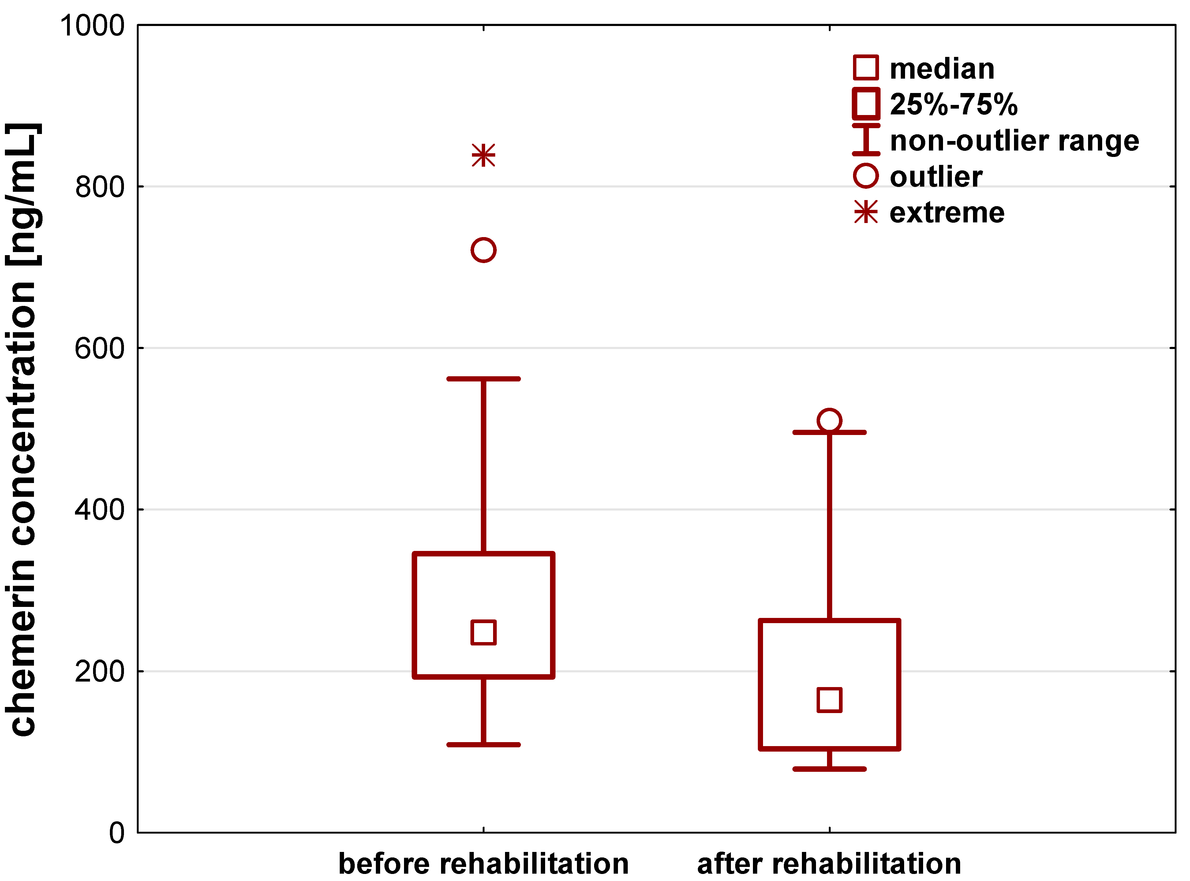 Jcm 12 04881 g002 Jcm 12 04881 g002