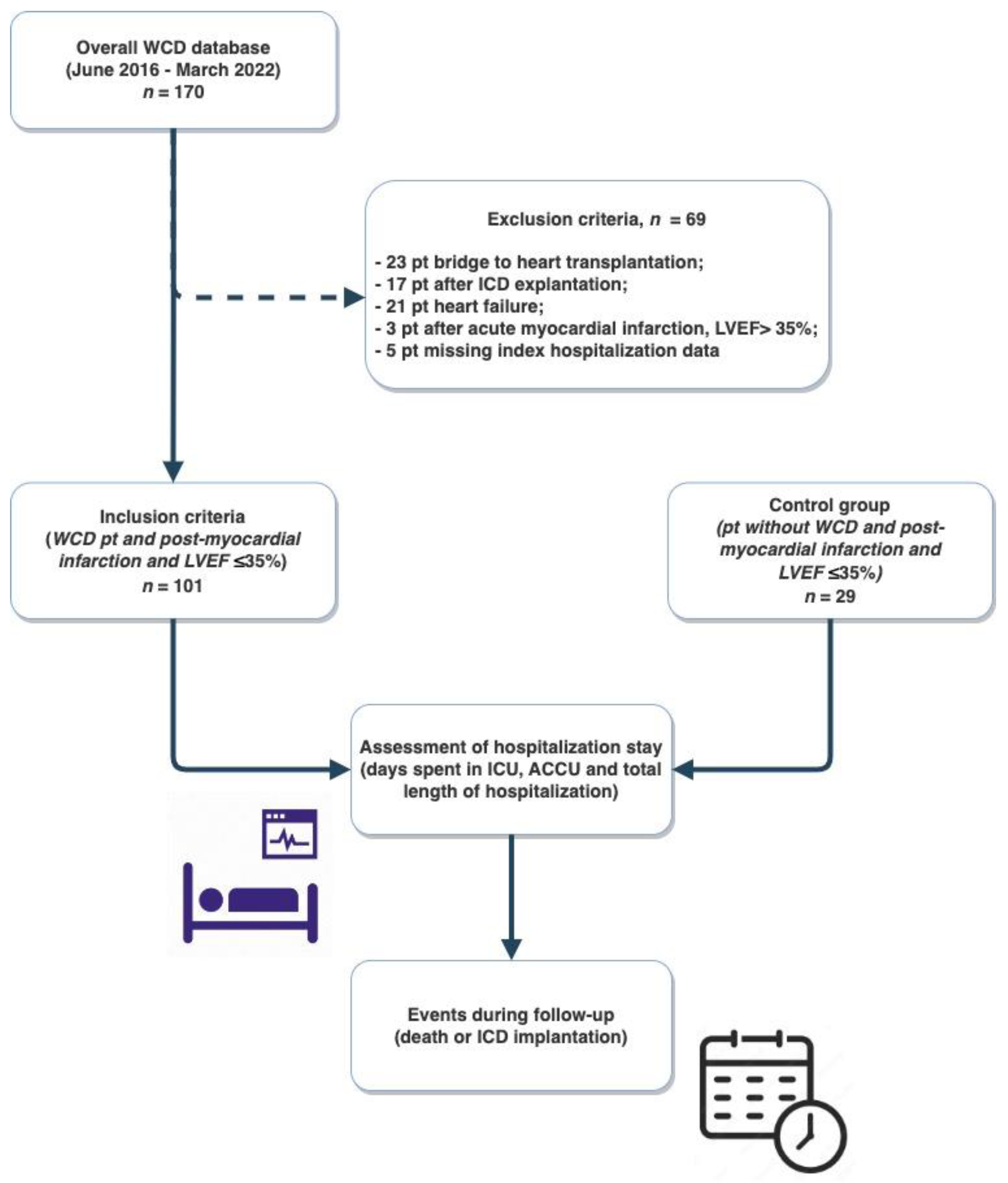 Jcm 12 04884 g001 Jcm 12 04884 g001