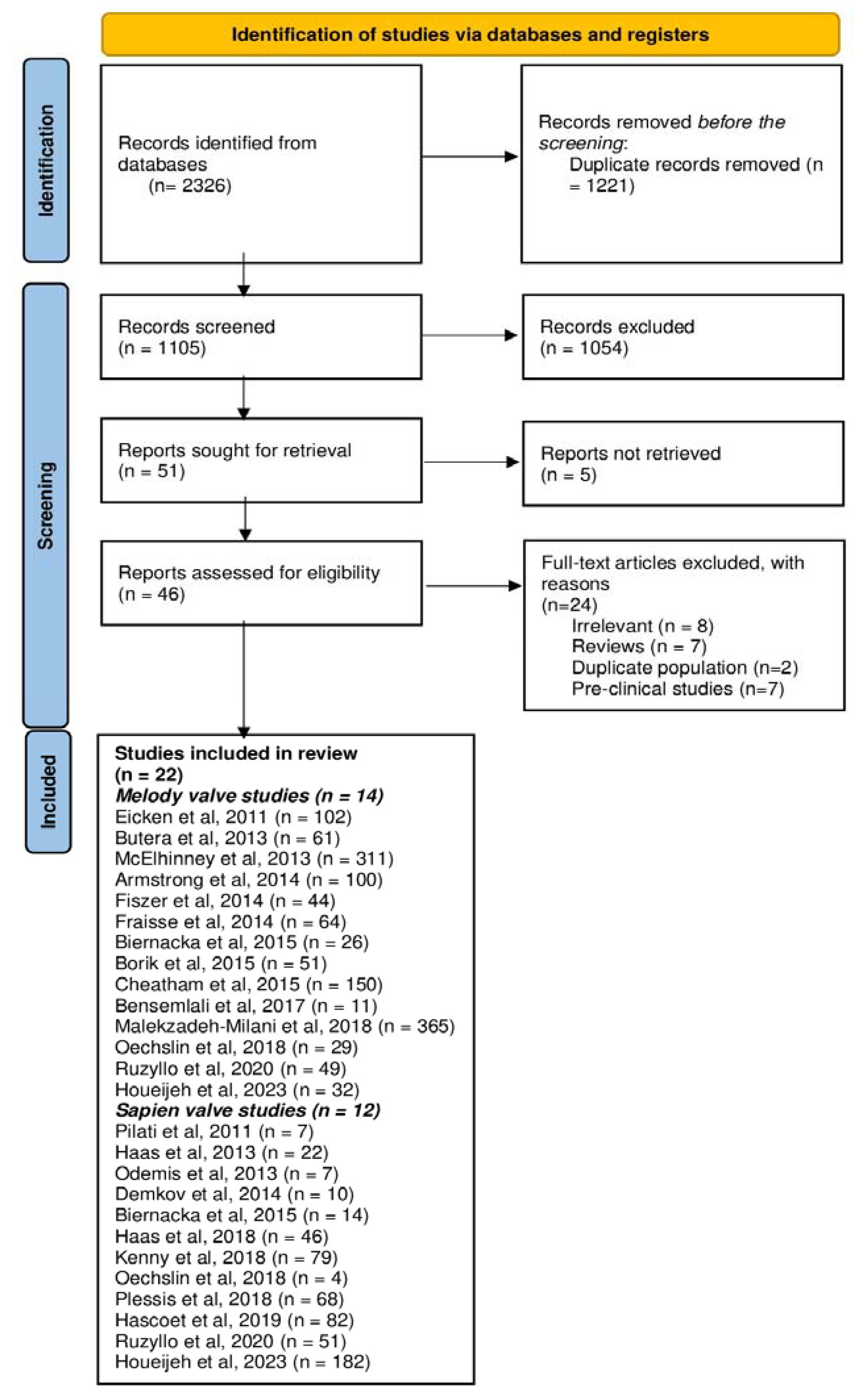 Jcm 12 04886 g002 Jcm 12 04886 g002