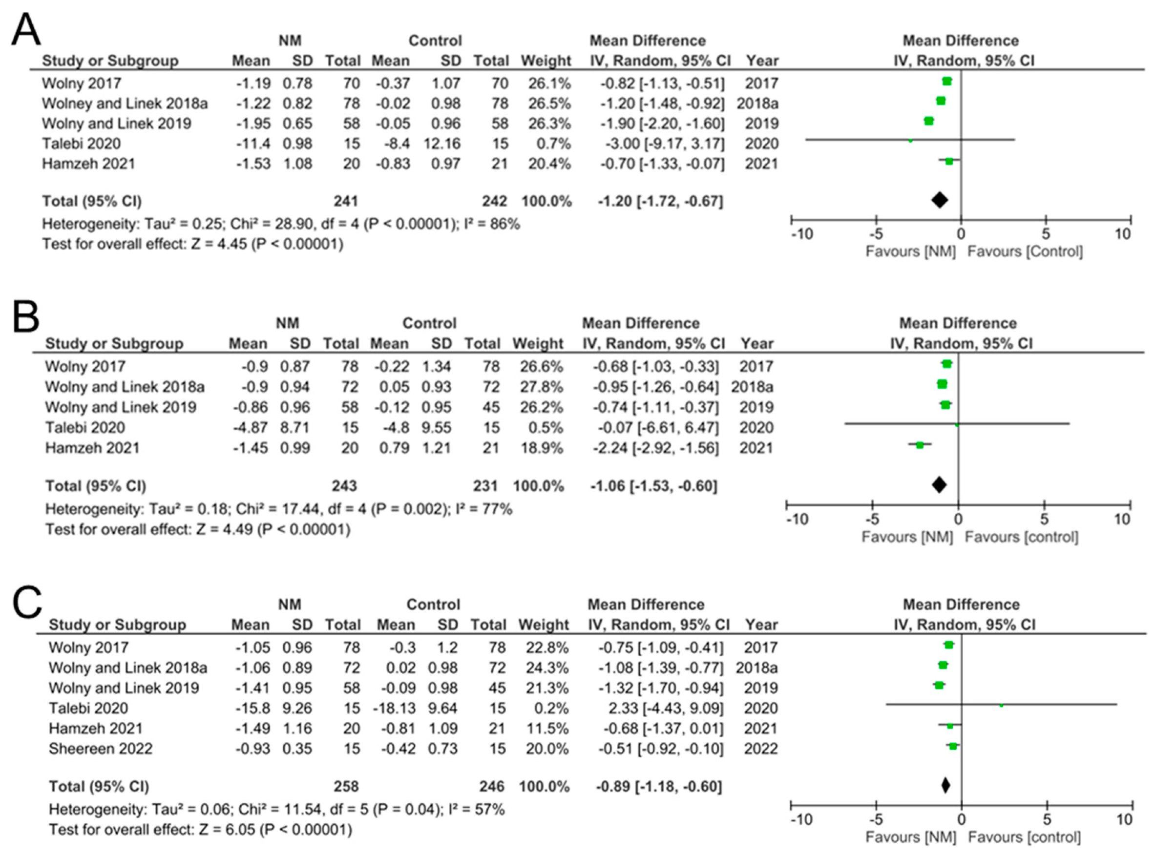 Jcm 12 04888 g003 Jcm 12 04888 g003