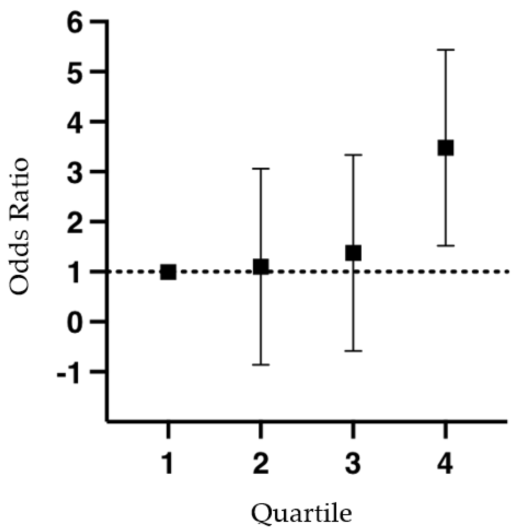 Jcm 12 04890 g002 Jcm 12 04890 g002