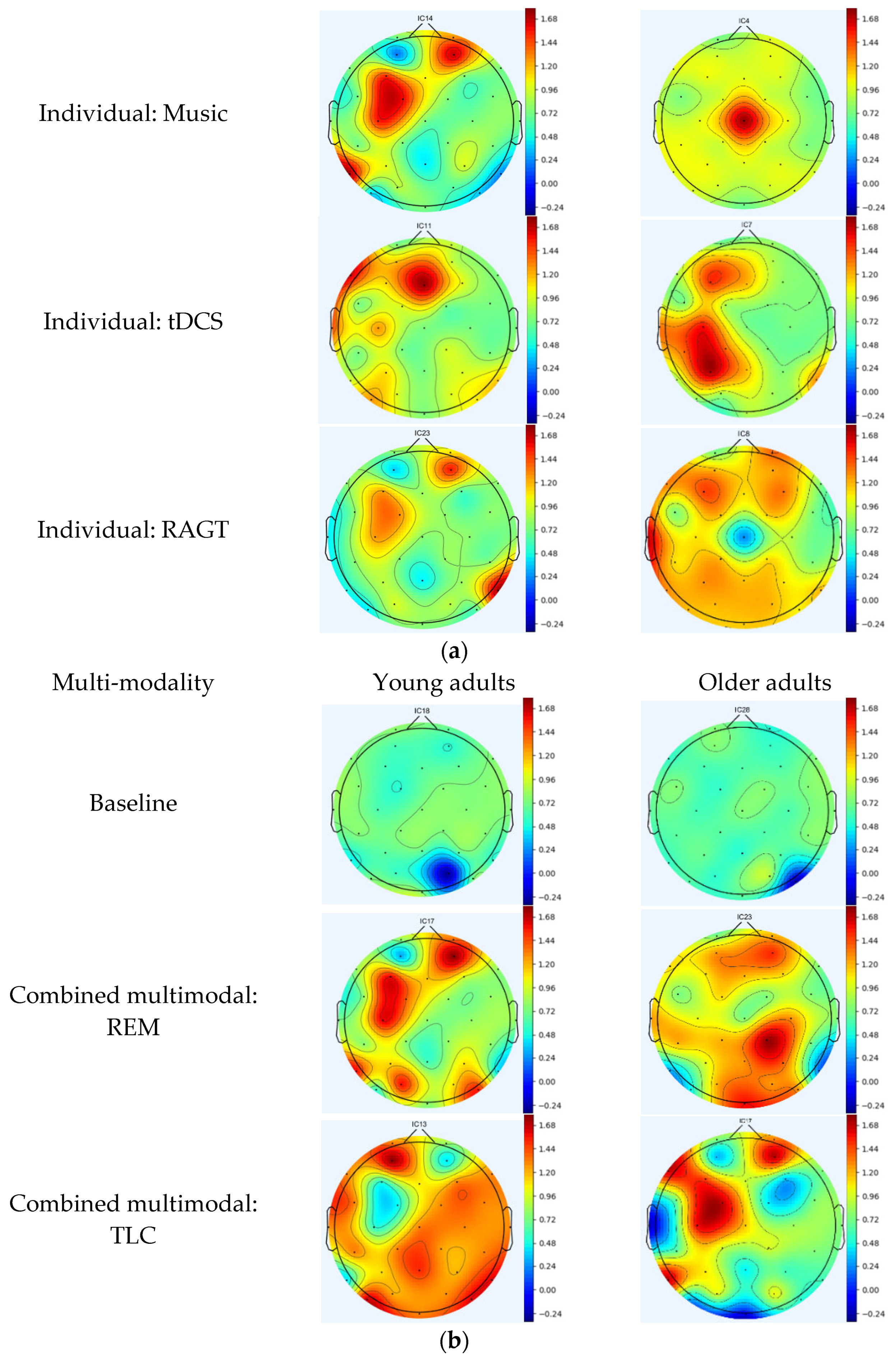 Jcm 12 04895 g003b Jcm 12 04895 g003b