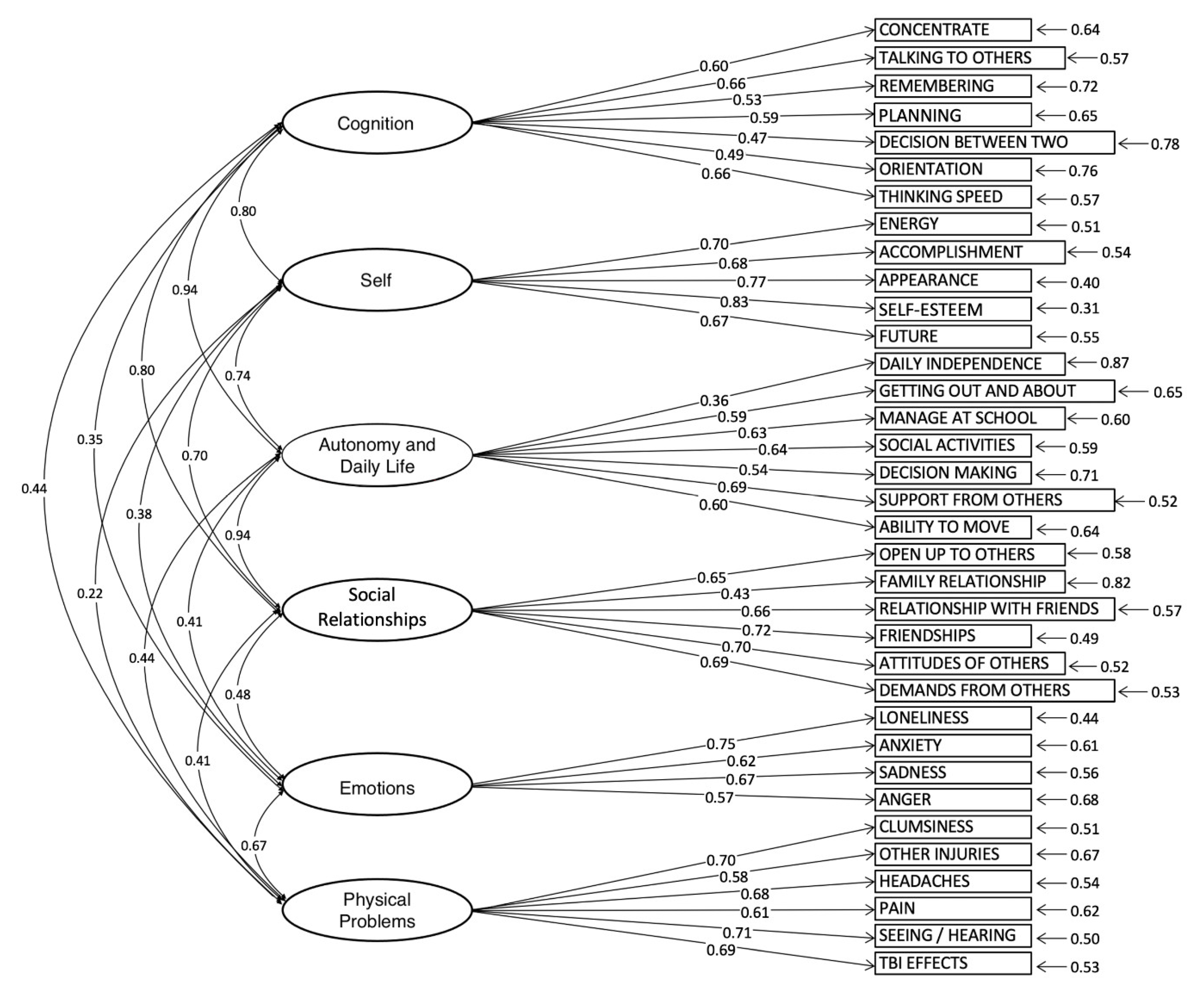 Jcm 12 04898 g0a1 Jcm 12 04898 g0a1