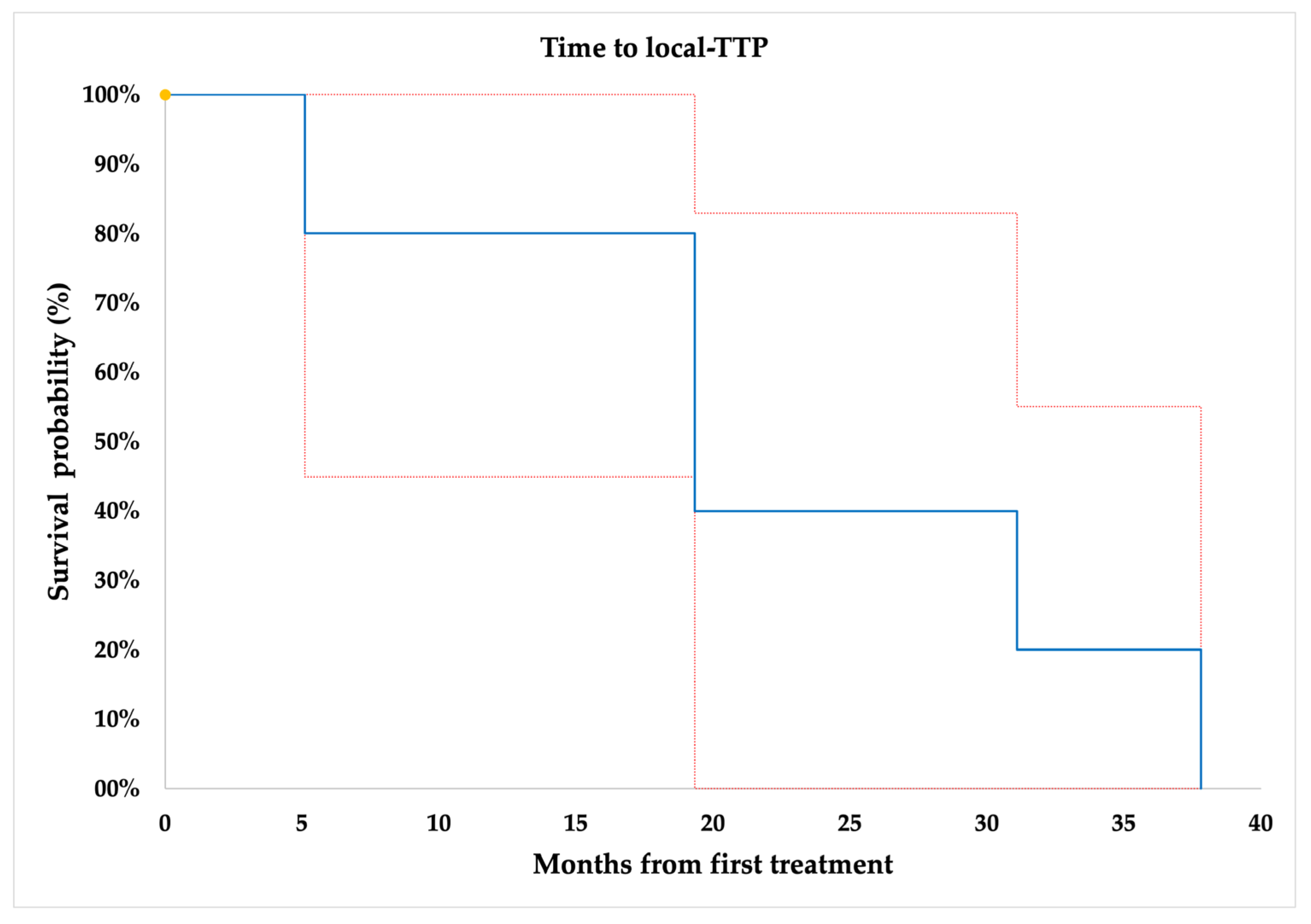 Jcm 12 04902 g001 Jcm 12 04902 g001