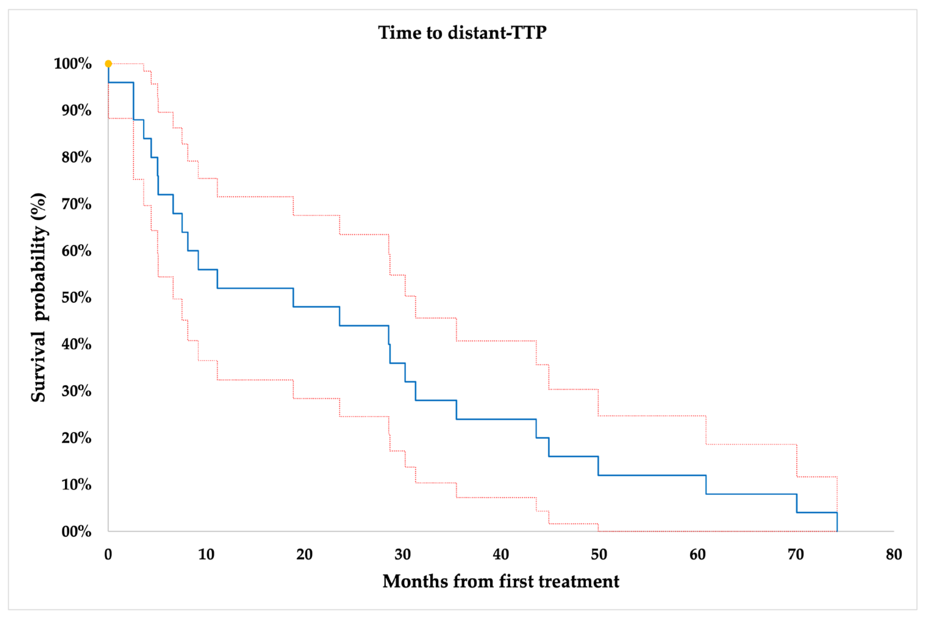 Jcm 12 04902 g002 Jcm 12 04902 g002