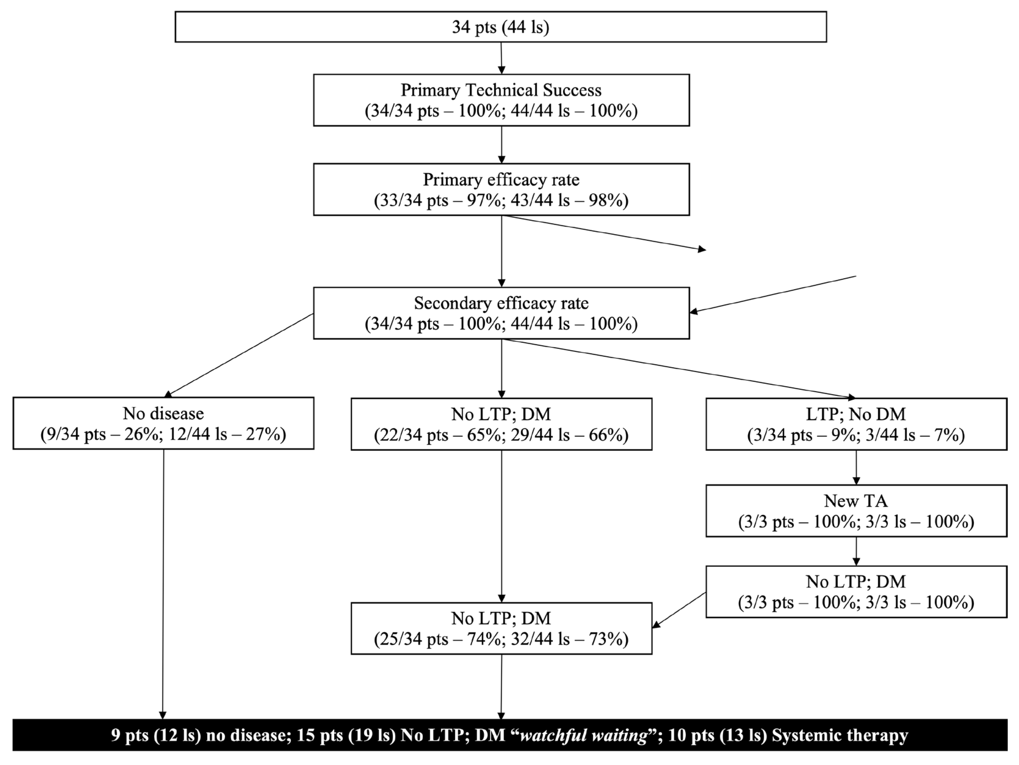 Jcm 12 04902 g003 Jcm 12 04902 g003