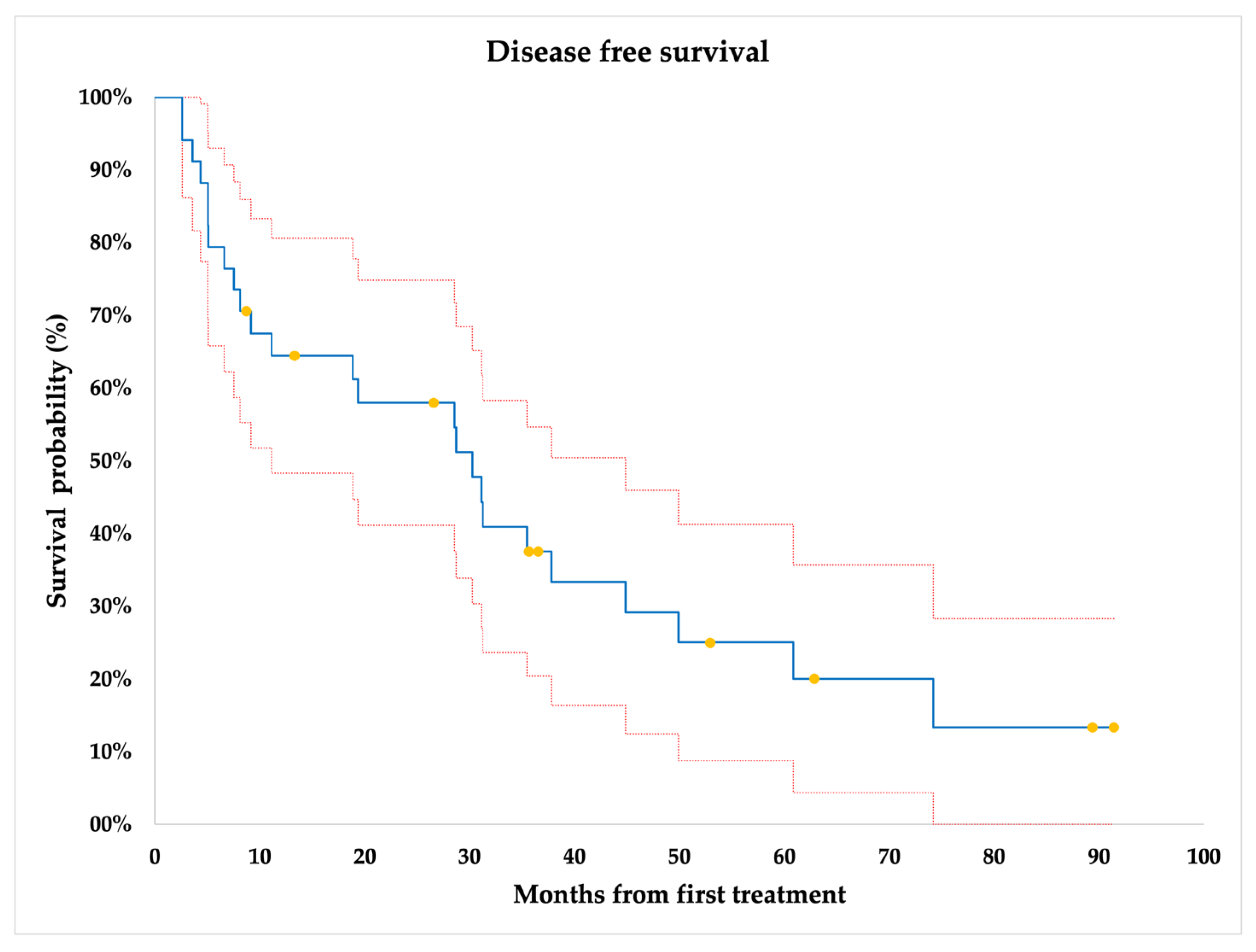 Jcm 12 04902 g004 Jcm 12 04902 g004
