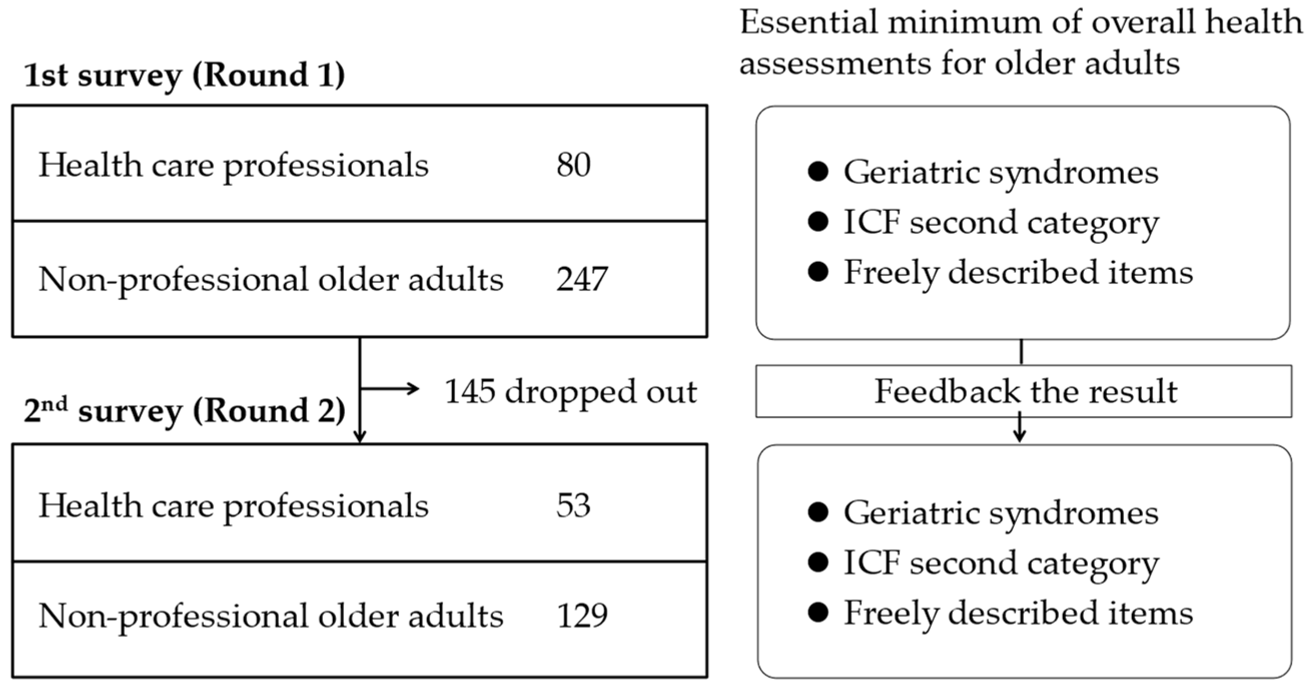 Jcm 12 04917 g002 Jcm 12 04917 g002