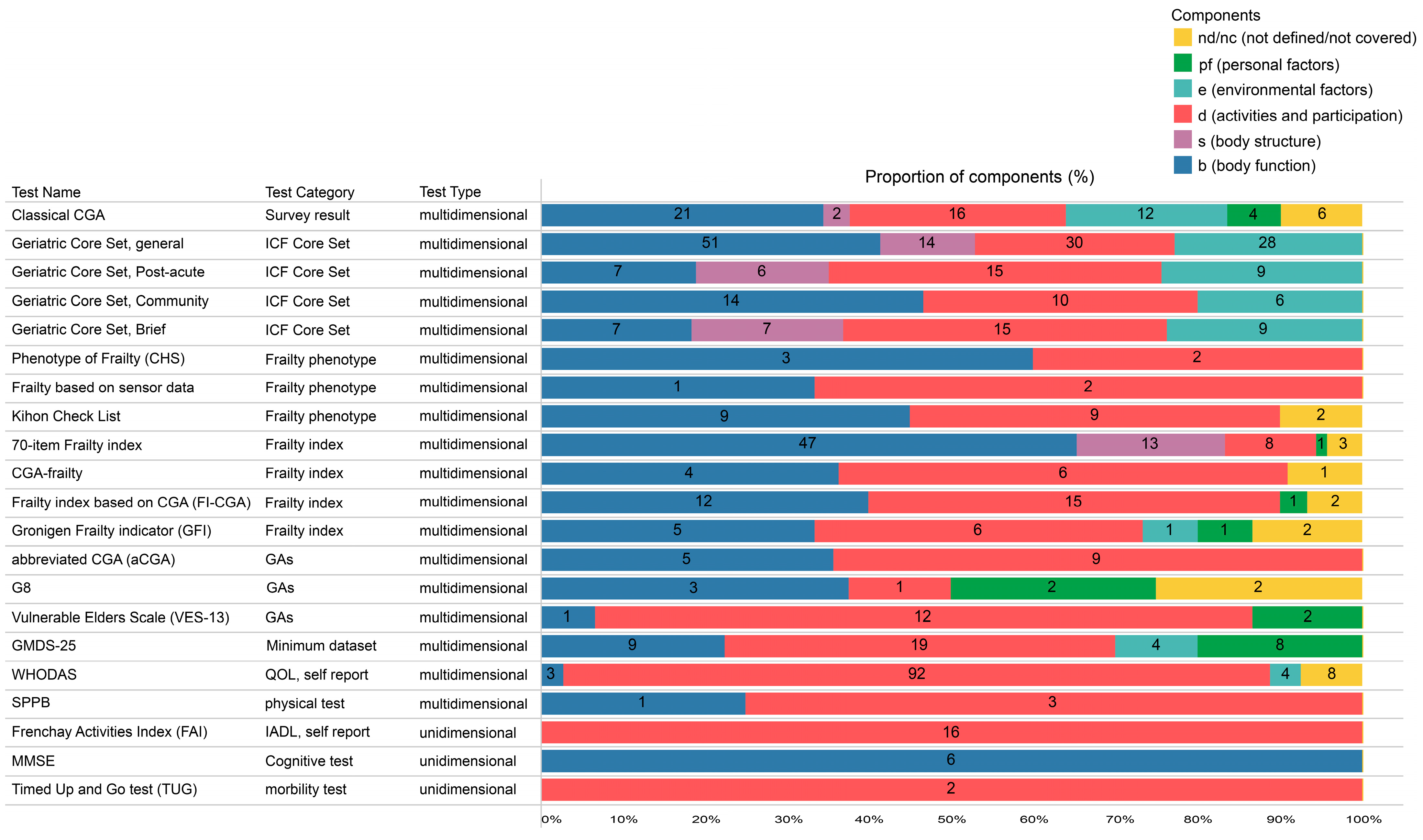 Jcm 12 04917 g003 Jcm 12 04917 g003