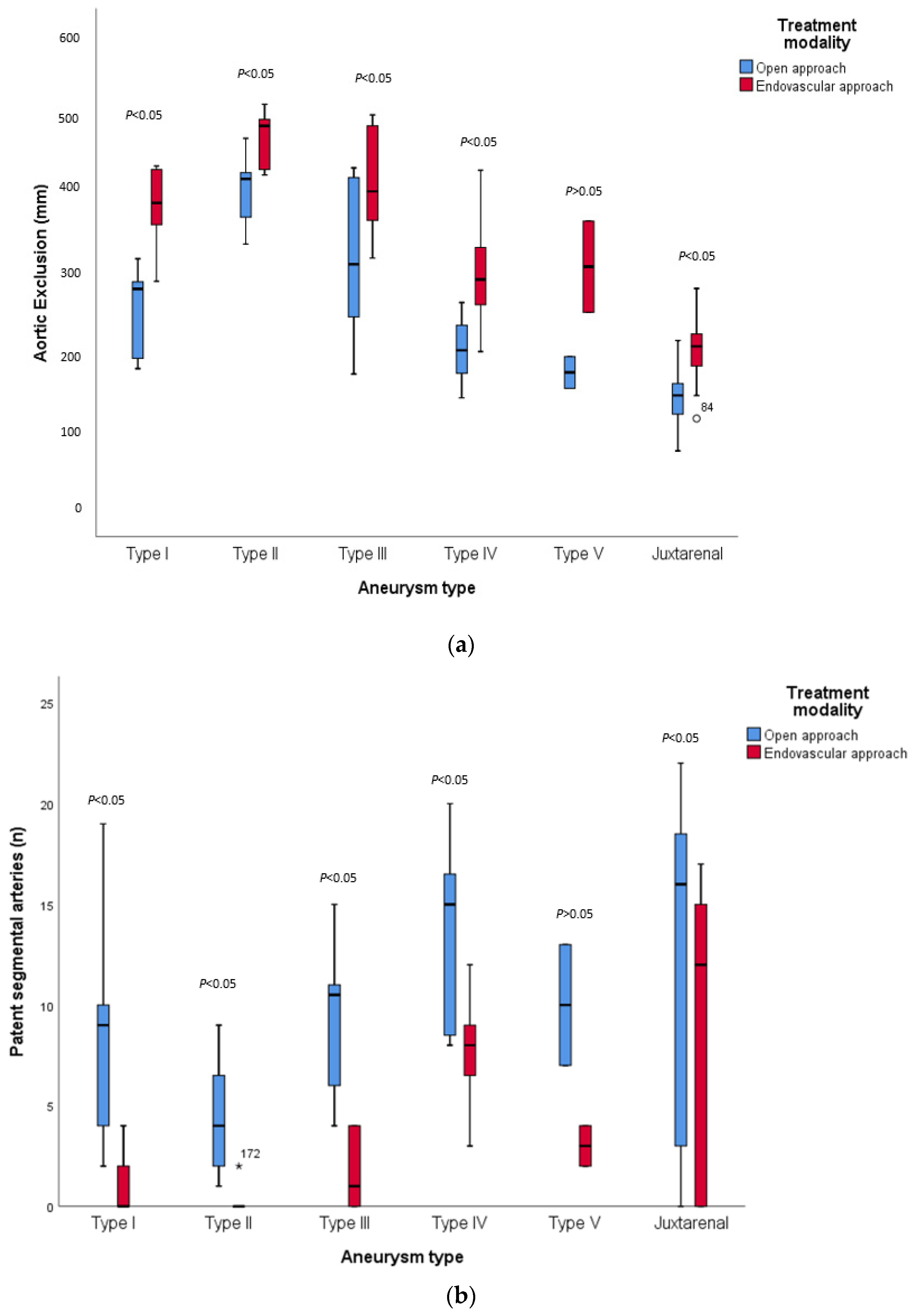 Jcm 12 04921 g001 Jcm 12 04921 g001