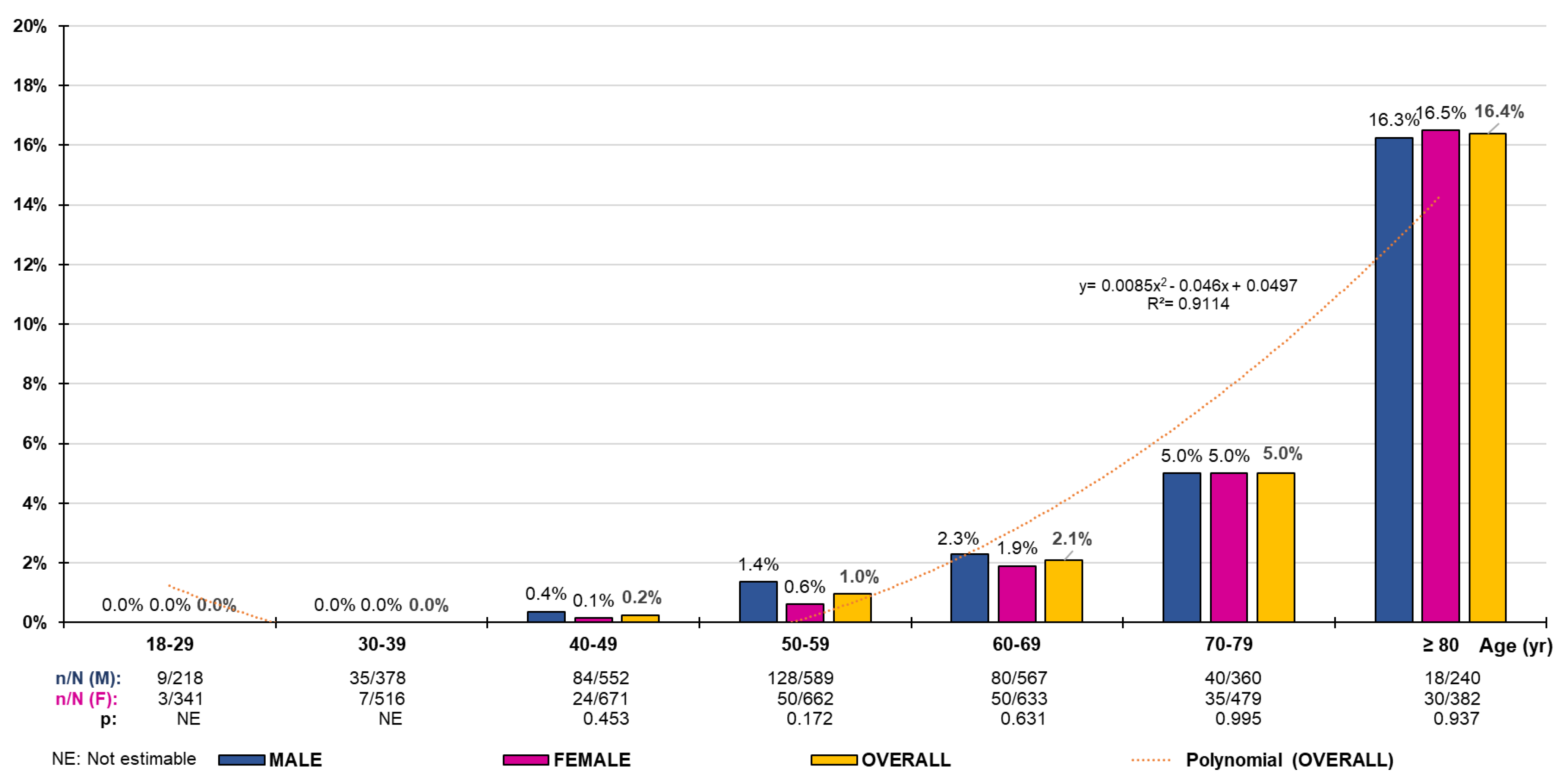 Jcm 12 04924 g001 Jcm 12 04924 g001