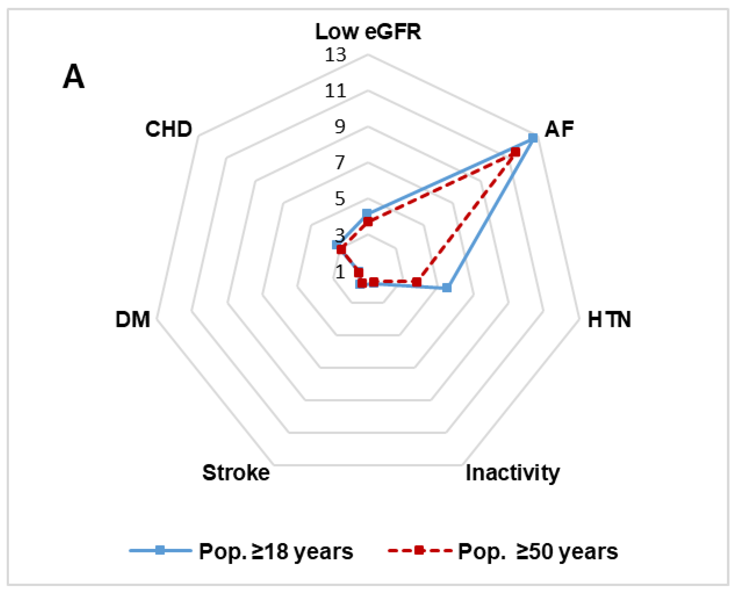 Jcm 12 04924 g002a Jcm 12 04924 g002a