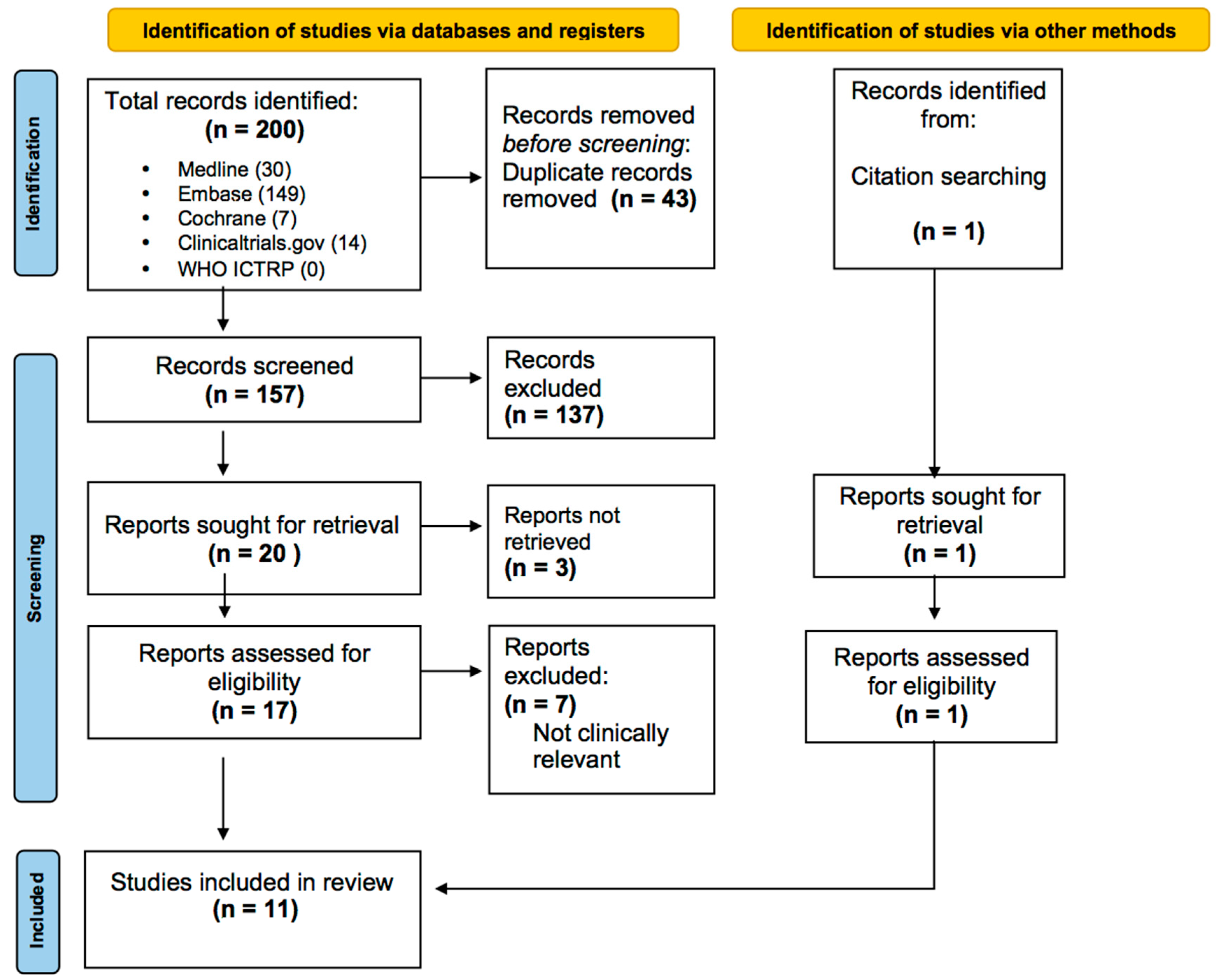 Jcm 12 04925 g001 Jcm 12 04925 g001
