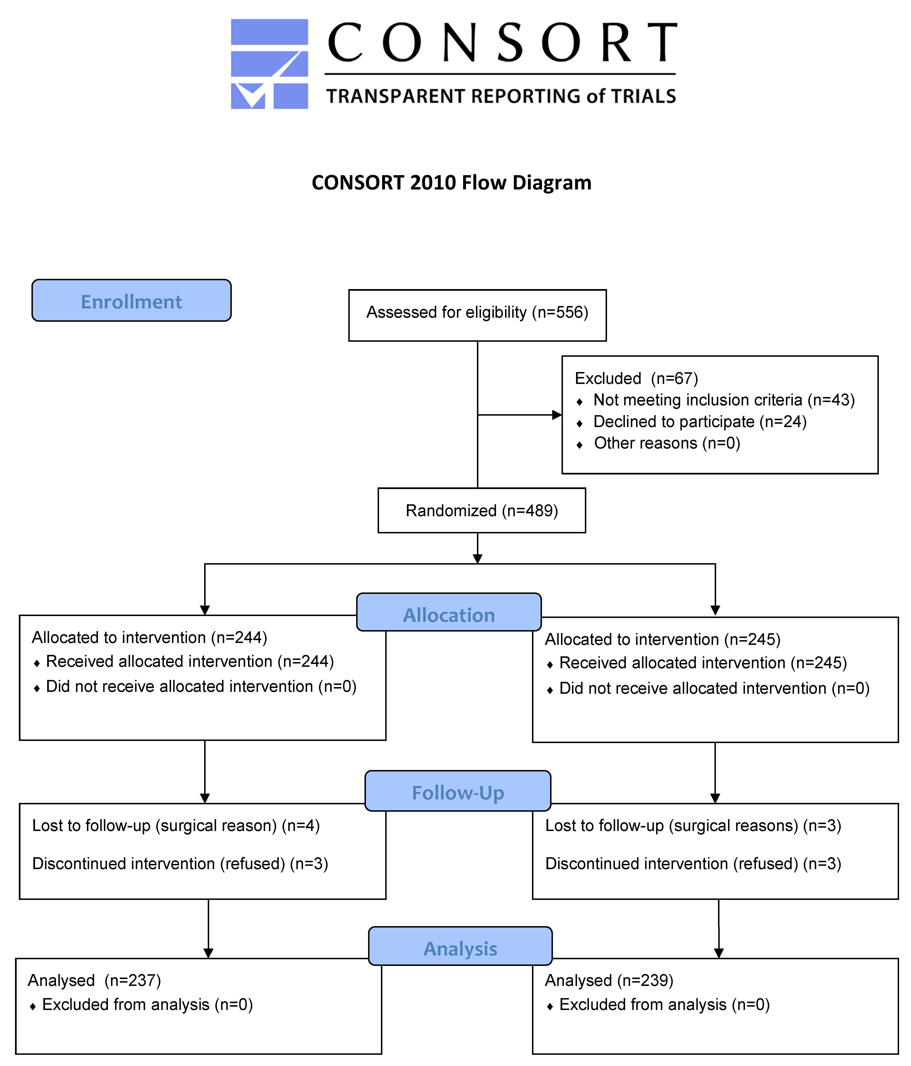 Jcm 12 04931 g002 Jcm 12 04931 g002