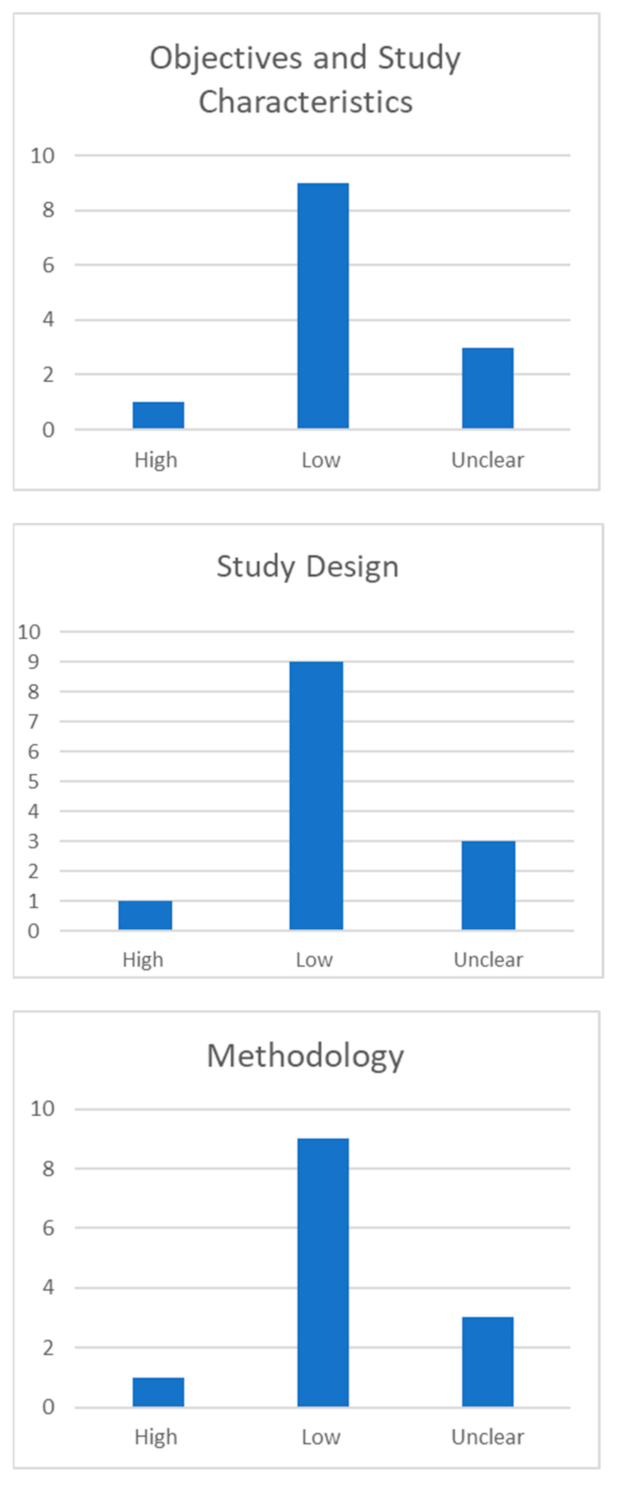 Jcm 12 04932 g002a Jcm 12 04932 g002a