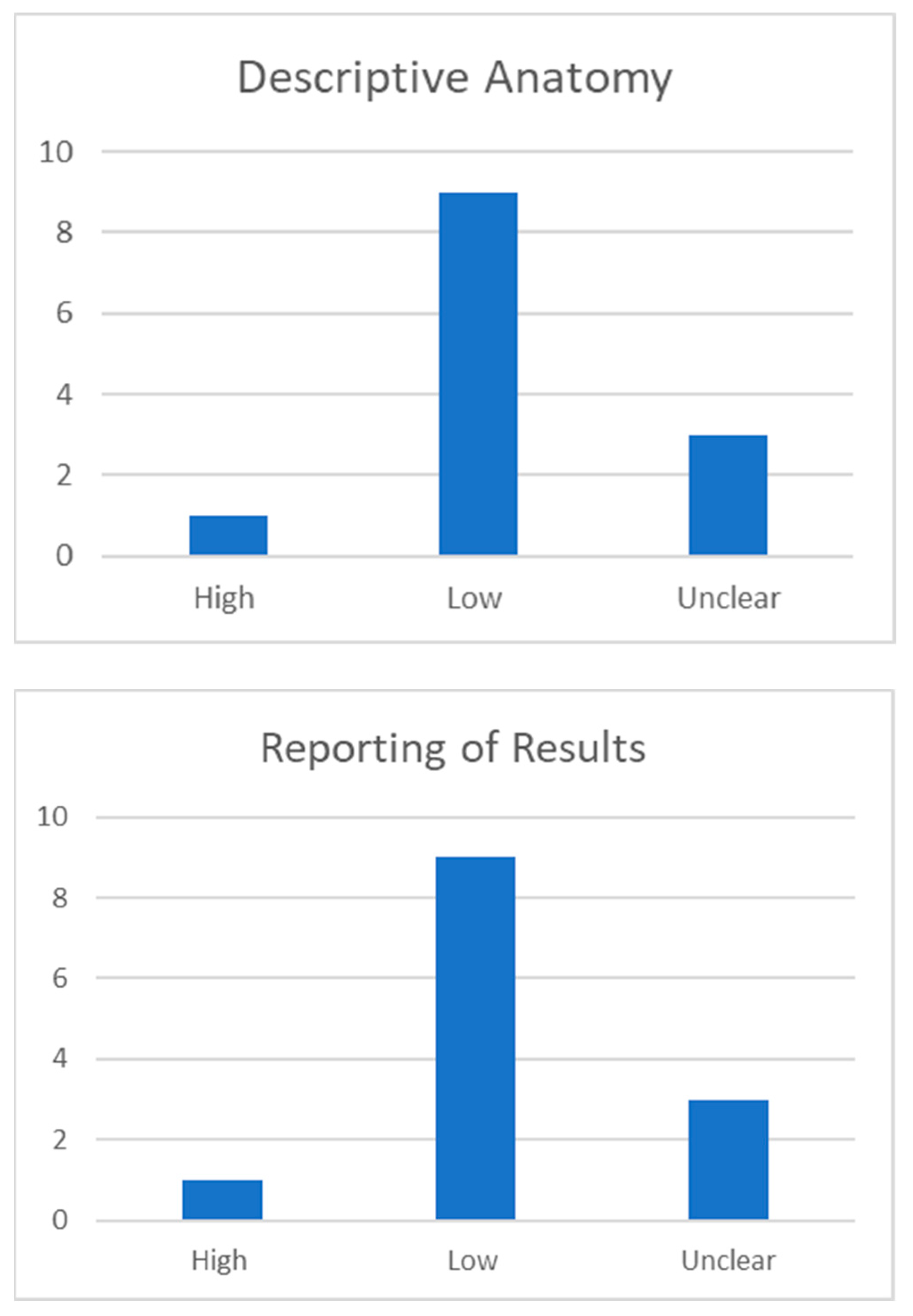 Jcm 12 04932 g002b Jcm 12 04932 g002b