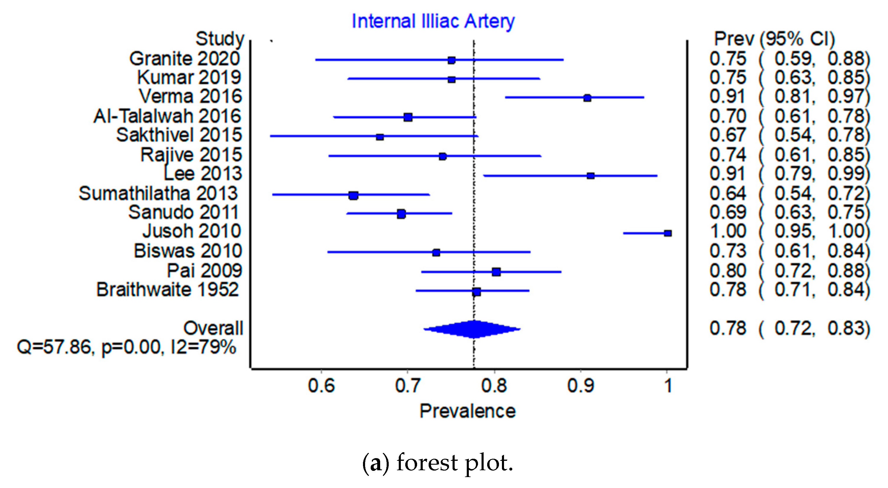 Jcm 12 04932 g003a Jcm 12 04932 g003a
