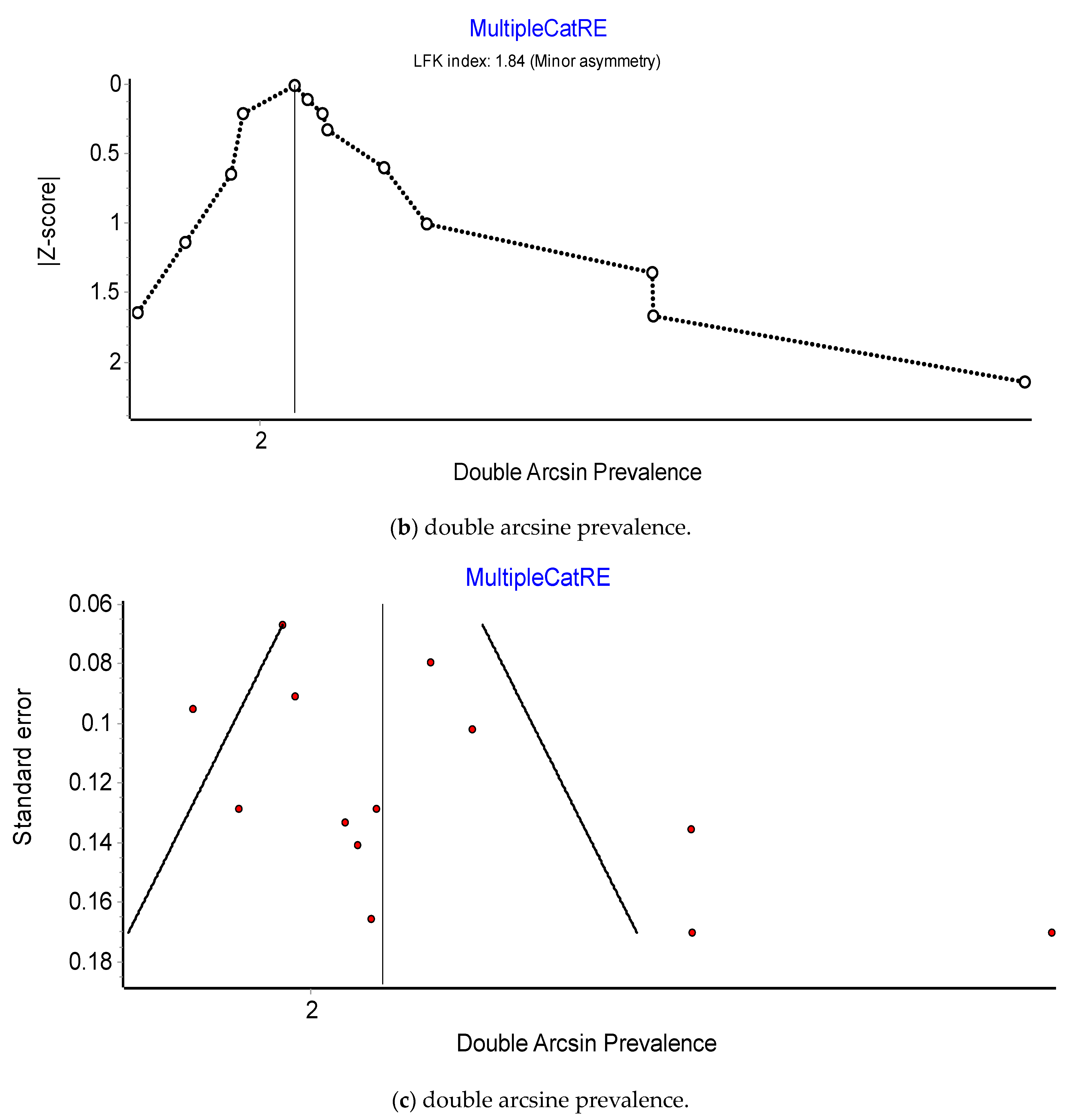 Jcm 12 04932 g003b Jcm 12 04932 g003b